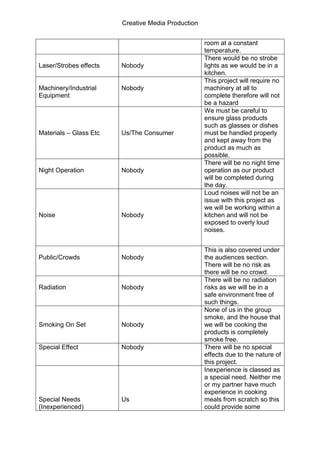 Creative Media Production
room at a constant
temperature.
Laser/Strobes effects Nobody
There would be no strobe
lights as we would be in a
kitchen.
Machinery/Industrial
Equipment
Nobody
This project will require no
machinery at all to
complete therefore will not
be a hazard
Materials – Glass Etc Us/The Consumer
We must be careful to
ensure glass products
such as glasses or dishes
must be handled properly
and kept away from the
product as much as
possible.
Night Operation Nobody
There will be no night time
operation as our product
will be completed during
the day.
Noise Nobody
Loud noises will not be an
issue with this project as
we will be working within a
kitchen and will not be
exposed to overly loud
noises.
Public/Crowds Nobody
This is also covered under
the audiences section.
There will be no risk as
there will be no crowd.
Radiation Nobody
There will be no radiation
risks as we will be in a
safe environment free of
such things.
Smoking On Set Nobody
None of us in the group
smoke, and the house that
we will be cooking the
products is completely
smoke free.
Special Effect Nobody There will be no special
effects due to the nature of
this project.
Special Needs
(Inexperienced)
Us
Inexperience is classed as
a special need. Neither me
or my partner have much
experience in cooking
meals from scratch so this
could provide some
 