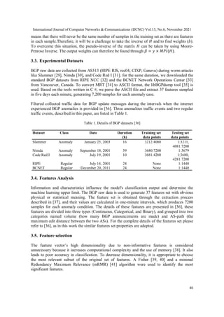 International Journal of Computer Networks & Communications (IJCNC) Vol.13, No.6, November 2021
46
means that there will never be the same number of samples in the training set as there are features
in each sample.Therefore, it will be a challenge to take the inverse of 𝐻 and to find weights (𝑏).
To overcome this situation, the pseudo-inverse of the matrix 𝐻 can be taken by using Moore-
Penrose Inverse. The output weights can therefore be found through 𝛽 = 𝑦 × 𝑀𝑃𝐼(𝐻).
3.3. Experimental Datasets
BGP raw data are collected from AS513 (RIPE RIS, rcc04, CIXP, Geneva) during worm attacks
like Slammer [29], Nimda [30], and Code Red I [31]. for the same duration, we downloaded the
standard BGP datasets from RIPE NCC [32] and the BCNET Network Operations Center [33]
from Vancouver, Canada. To convert MRT [34] to ASCII format, the libBGPdump tool [35] is
used. Based on the tools written in C #, we parse the ASCII file and extract 37 features sampled
in five days each minute, generating 7,200 samples for each anomaly case.
Filtered collected traffic data for BGP update messages during the intervals when the internet
experienced BGP anomalies is provided in [36]. Three anomalous traffic events and two regular
traffic events, described in this paper, are listed in Table 1.
Table 1. Details of BGP datasets [36]
Dataset Class Date Duration
(h)
Training set
data points
Testing set
data points
Slammer Anomaly January 25, 2003 16 3212:4080 1:3211,
4081:7200
Nimda Anomaly September 18, 2001 59 3680:7200 1:3679
Code Red I Anomaly July 19, 2001 10 3681:4280 1:3680,
4281:7200
RIPE Regular July 14, 2001 24 None 1:1440
BCNET Regular December 20, 2011 24 None 1:1440
3.4. Features Analysis
Information and characteristics influence the model's classification output and determine the
machine learning upper limit. The BGP raw data is used to generate 37 features set with obvious
physical or statistical meaning. The feature set is obtained through the extraction process
described in [37], and their values are calculated in one-minute intervals, which produces 7200
samples for each anomaly condition. The details of these features are presented in [36], these
features are divided into three types (Continuous, Categorical, and Binary), and grouped into two
categories named volume (how many BGP announcements are made) and AS-path (the
maximum edit distance between the two ASs). For the complete details of the features set please
refer to [36], as in this work the similar features set properties are adopted.
3.5. Feature selection
The feature vector’s high dimensionality due to non-informative features is considered
unnecessary because it increases computational complexity and the use of memory [38]. It also
leads to poor accuracy in classification. To decrease dimensionality, it is appropriate to choose
the most relevant subset of the original set of features. A Fisher [39, 40] and a minimal
Redundancy Maximum Relevance (mRMR) [41] algorithm were used to identify the most
significant features.
 