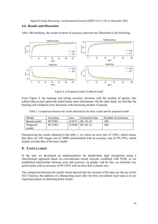 HANDWRITTEN DIGIT RECOGNITION SYSTEM BASED ON CNN AND SVM | PDF