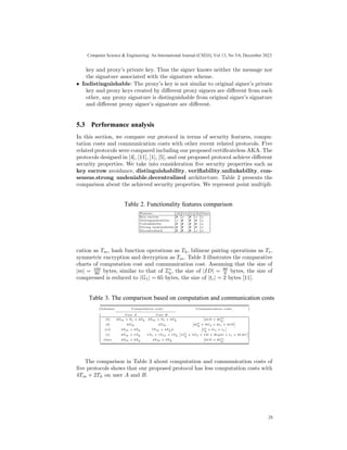 Lightweight Certificateless Authenticated Key Agreement Protocol | PDF