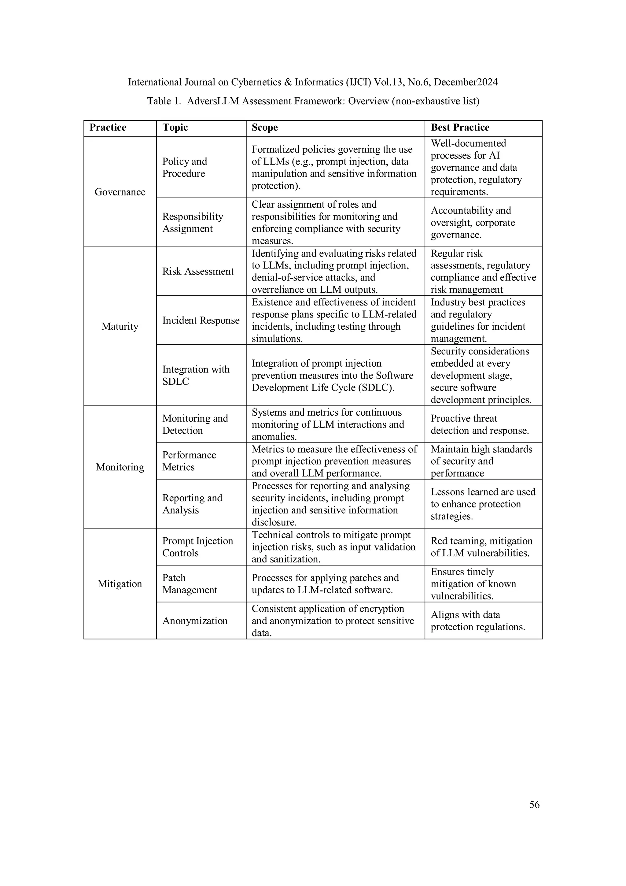 AdversLLM: A Practical Guide To Governance, Maturity and Risk ...