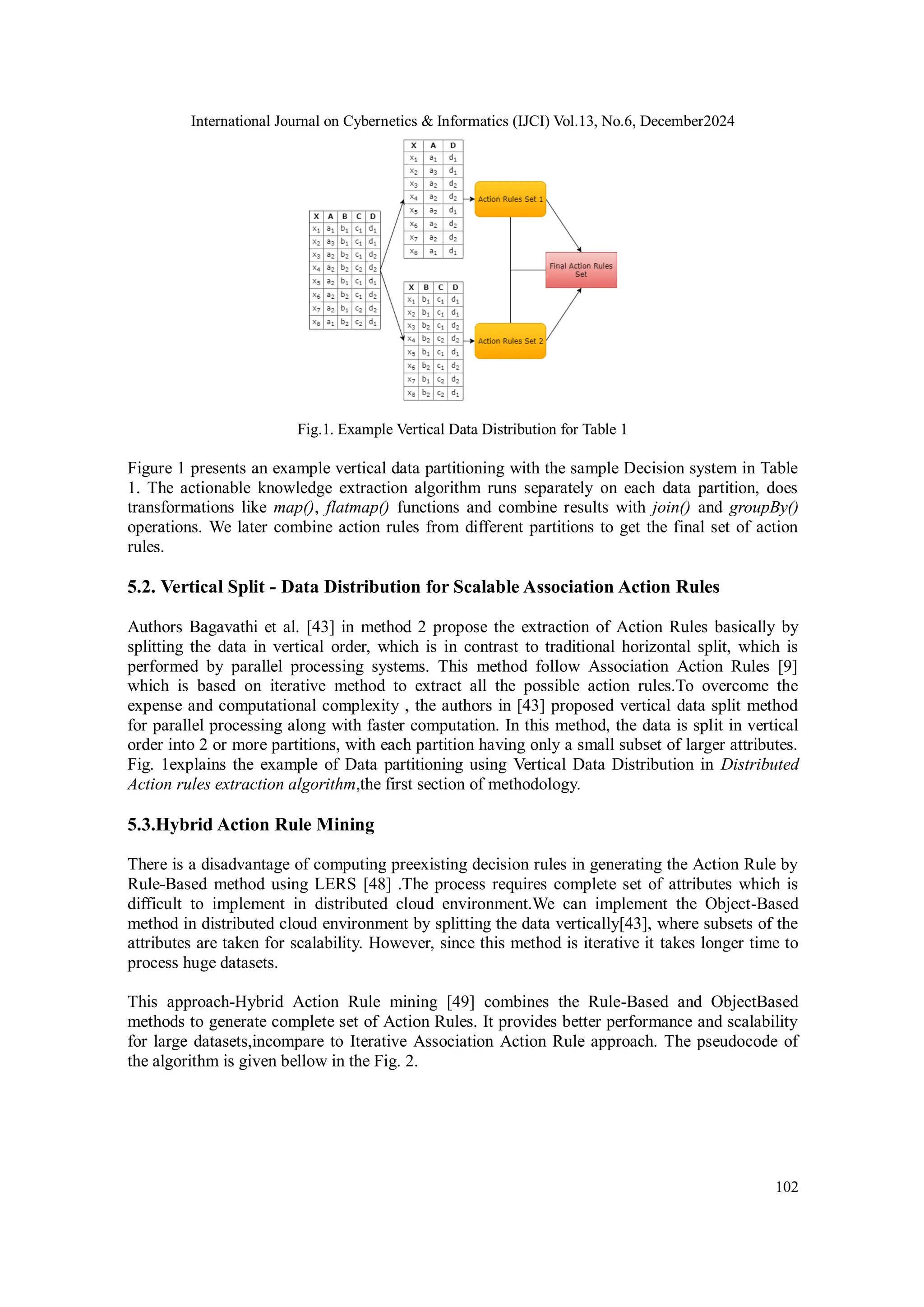 International Journal on Cybernetics & Informatics (IJCI) Vol.13, No.6, December2024
102
Fig.1. Example Vertical Data Distribution for Table 1
Figure 1 presents an example vertical data partitioning with the sample Decision system in Table
1. The actionable knowledge extraction algorithm runs separately on each data partition, does
transformations like map(), flatmap() functions and combine results with join() and groupBy()
operations. We later combine action rules from different partitions to get the final set of action
rules.
5.2. Vertical Split - Data Distribution for Scalable Association Action Rules
Authors Bagavathi et al. [43] in method 2 propose the extraction of Action Rules basically by
splitting the data in vertical order, which is in contrast to traditional horizontal split, which is
performed by parallel processing systems. This method follow Association Action Rules [9]
which is based on iterative method to extract all the possible action rules.To overcome the
expense and computational complexity , the authors in [43] proposed vertical data split method
for parallel processing along with faster computation. In this method, the data is split in vertical
order into 2 or more partitions, with each partition having only a small subset of larger attributes.
Fig. 1explains the example of Data partitioning using Vertical Data Distribution in Distributed
Action rules extraction algorithm,the first section of methodology.
5.3.Hybrid Action Rule Mining
There is a disadvantage of computing preexisting decision rules in generating the Action Rule by
Rule-Based method using LERS [48] .The process requires complete set of attributes which is
difficult to implement in distributed cloud environment.We can implement the Object-Based
method in distributed cloud environment by splitting the data vertically[43], where subsets of the
attributes are taken for scalability. However, since this method is iterative it takes longer time to
process huge datasets.
This approach-Hybrid Action Rule mining [49] combines the Rule-Based and ObjectBased
methods to generate complete set of Action Rules. It provides better performance and scalability
for large datasets,incompare to Iterative Association Action Rule approach. The pseudocode of
the algorithm is given bellow in the Fig. 2.
 