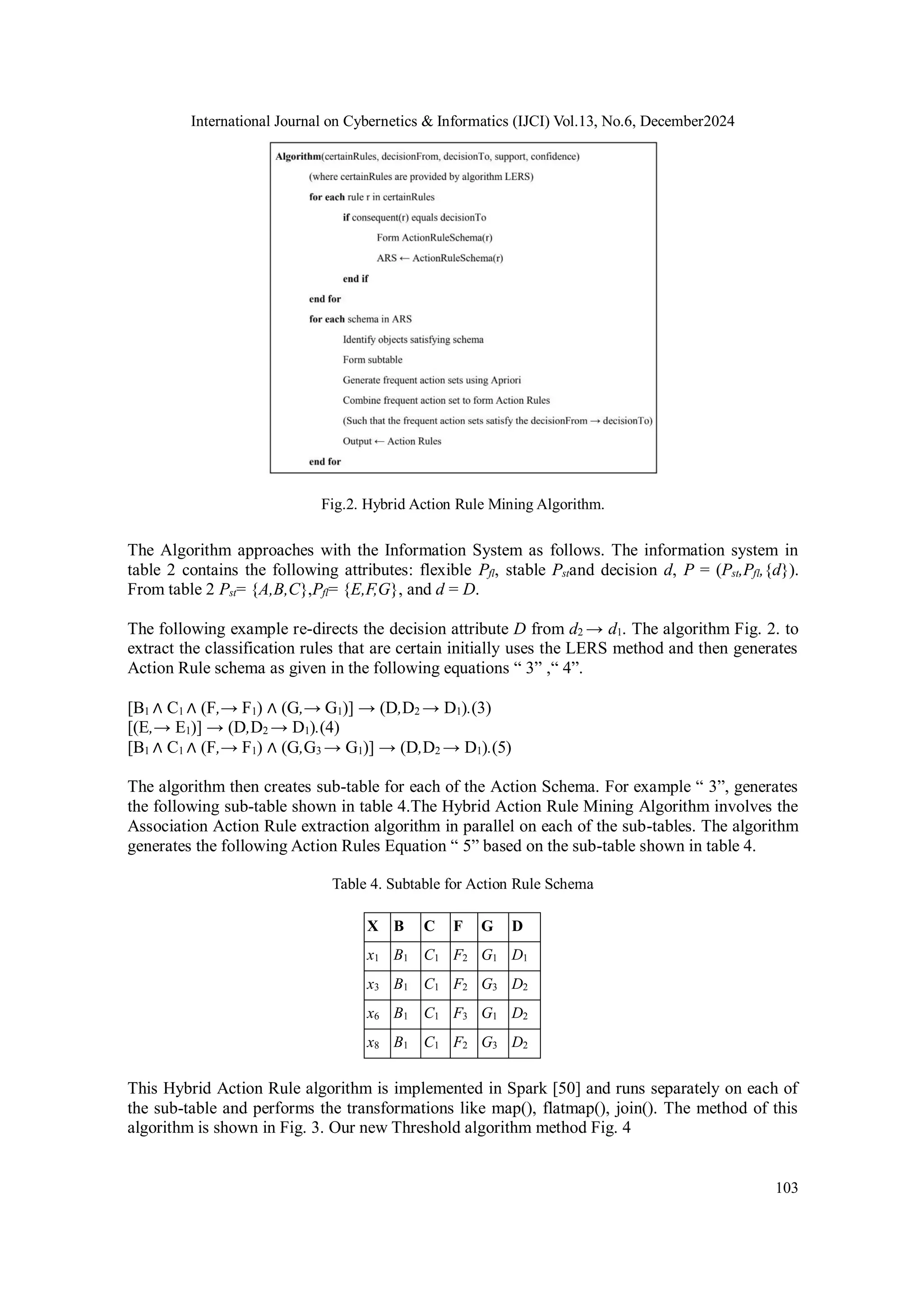 International Journal on Cybernetics & Informatics (IJCI) Vol.13, No.6, December2024
103
Fig.2. Hybrid Action Rule Mining Algorithm.
The Algorithm approaches with the Information System as follows. The information system in
table 2 contains the following attributes: flexible Pfl, stable Pstand decision d, P = (Pst,Pfl,{d}).
From table 2 Pst= {A,B,C},Pfl= {E,F,G}, and d = D.
The following example re-directs the decision attribute D from d2 → d1. The algorithm Fig. 2. to
extract the classification rules that are certain initially uses the LERS method and then generates
Action Rule schema as given in the following equations “ 3” ,“ 4”.
[B1 ∧ C1 ∧ (F,→ F1) ∧ (G,→ G1)] → (D,D2 → D1).(3)
[(E,→ E1)] → (D,D2 → D1).(4)
[B1 ∧ C1 ∧ (F,→ F1) ∧ (G,G3 → G1)] → (D,D2 → D1).(5)
The algorithm then creates sub-table for each of the Action Schema. For example “ 3”, generates
the following sub-table shown in table 4.The Hybrid Action Rule Mining Algorithm involves the
Association Action Rule extraction algorithm in parallel on each of the sub-tables. The algorithm
generates the following Action Rules Equation “ 5” based on the sub-table shown in table 4.
Table 4. Subtable for Action Rule Schema
X B C F G D
x1 B1 C1 F2 G1 D1
x3 B1 C1 F2 G3 D2
x6 B1 C1 F3 G1 D2
x8 B1 C1 F2 G3 D2
This Hybrid Action Rule algorithm is implemented in Spark [50] and runs separately on each of
the sub-table and performs the transformations like map(), flatmap(), join(). The method of this
algorithm is shown in Fig. 3. Our new Threshold algorithm method Fig. 4
 