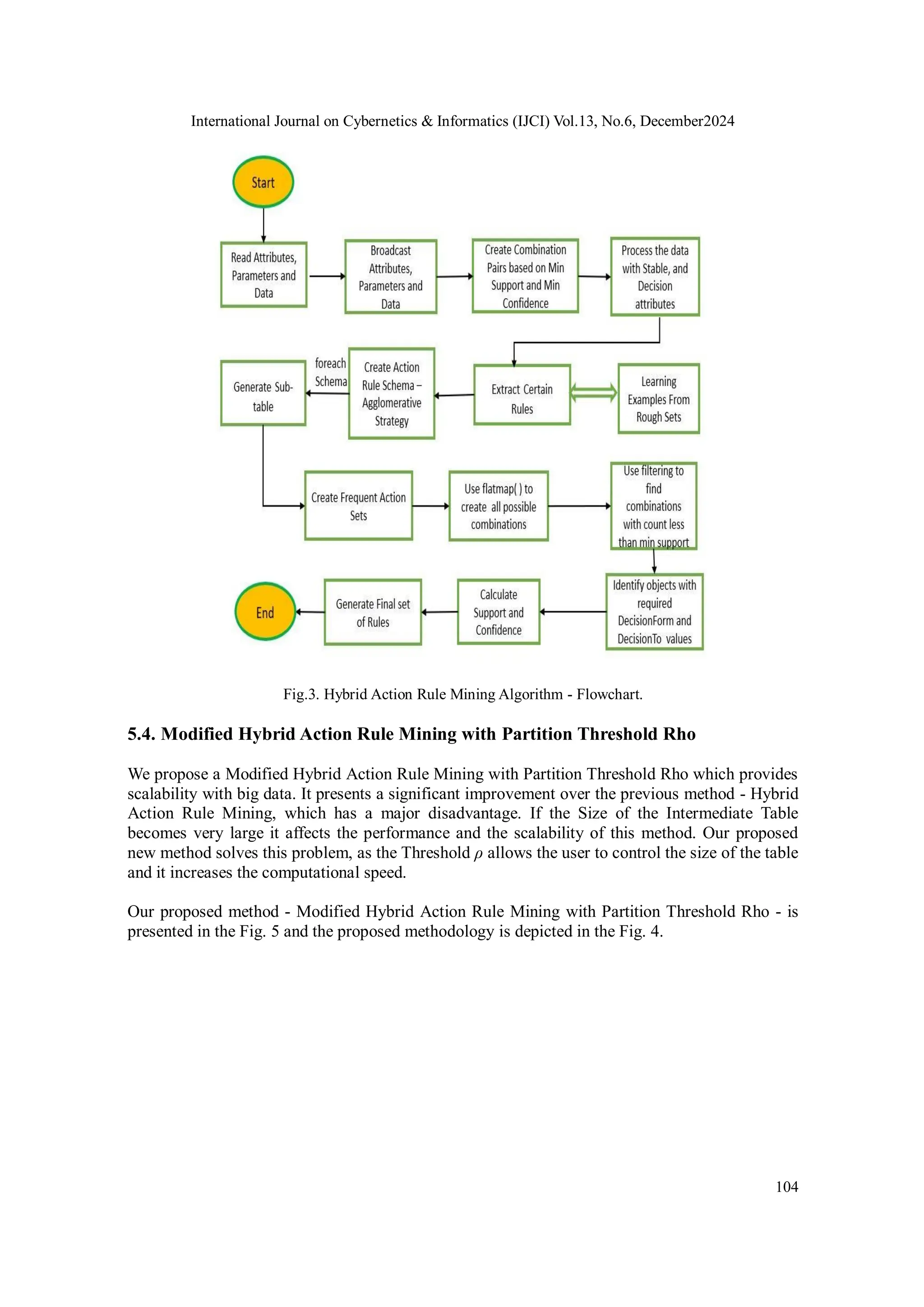 International Journal on Cybernetics & Informatics (IJCI) Vol.13, No.6, December2024
104
Fig.3. Hybrid Action Rule Mining Algorithm - Flowchart.
5.4. Modified Hybrid Action Rule Mining with Partition Threshold Rho
We propose a Modified Hybrid Action Rule Mining with Partition Threshold Rho which provides
scalability with big data. It presents a significant improvement over the previous method - Hybrid
Action Rule Mining, which has a major disadvantage. If the Size of the Intermediate Table
becomes very large it affects the performance and the scalability of this method. Our proposed
new method solves this problem, as the Threshold ρ allows the user to control the size of the table
and it increases the computational speed.
Our proposed method - Modified Hybrid Action Rule Mining with Partition Threshold Rho - is
presented in the Fig. 5 and the proposed methodology is depicted in the Fig. 4.
 