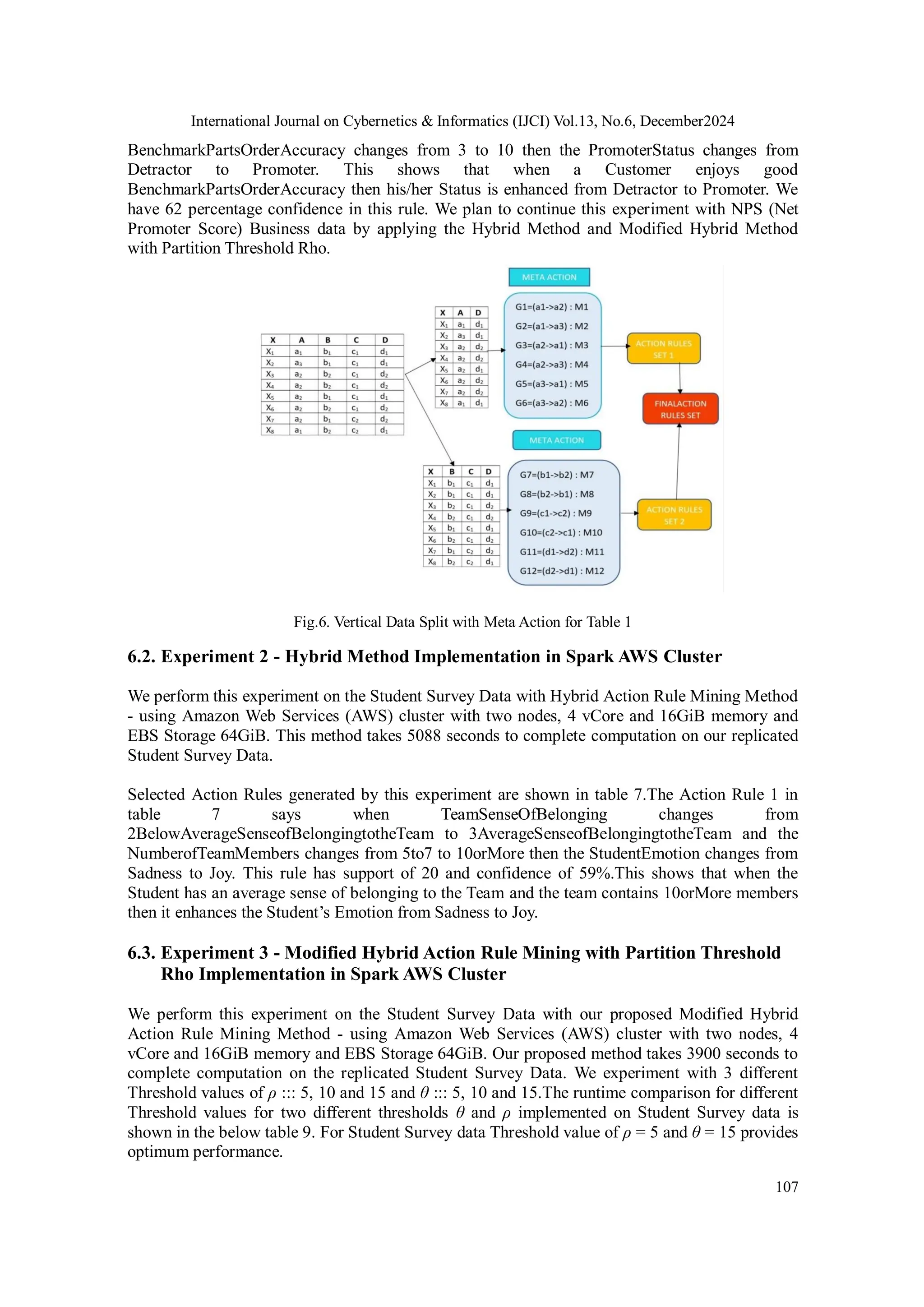International Journal on Cybernetics & Informatics (IJCI) Vol.13, No.6, December2024
107
BenchmarkPartsOrderAccuracy changes from 3 to 10 then the PromoterStatus changes from
Detractor to Promoter. This shows that when a Customer enjoys good
BenchmarkPartsOrderAccuracy then his/her Status is enhanced from Detractor to Promoter. We
have 62 percentage confidence in this rule. We plan to continue this experiment with NPS (Net
Promoter Score) Business data by applying the Hybrid Method and Modified Hybrid Method
with Partition Threshold Rho.
Fig.6. Vertical Data Split with Meta Action for Table 1
6.2. Experiment 2 - Hybrid Method Implementation in Spark AWS Cluster
We perform this experiment on the Student Survey Data with Hybrid Action Rule Mining Method
- using Amazon Web Services (AWS) cluster with two nodes, 4 vCore and 16GiB memory and
EBS Storage 64GiB. This method takes 5088 seconds to complete computation on our replicated
Student Survey Data.
Selected Action Rules generated by this experiment are shown in table 7.The Action Rule 1 in
table 7 says when TeamSenseOfBelonging changes from
2BelowAverageSenseofBelongingtotheTeam to 3AverageSenseofBelongingtotheTeam and the
NumberofTeamMembers changes from 5to7 to 10orMore then the StudentEmotion changes from
Sadness to Joy. This rule has support of 20 and confidence of 59%.This shows that when the
Student has an average sense of belonging to the Team and the team contains 10orMore members
then it enhances the Student’s Emotion from Sadness to Joy.
6.3. Experiment 3 - Modified Hybrid Action Rule Mining with Partition Threshold
Rho Implementation in Spark AWS Cluster
We perform this experiment on the Student Survey Data with our proposed Modified Hybrid
Action Rule Mining Method - using Amazon Web Services (AWS) cluster with two nodes, 4
vCore and 16GiB memory and EBS Storage 64GiB. Our proposed method takes 3900 seconds to
complete computation on the replicated Student Survey Data. We experiment with 3 different
Threshold values of ρ ::: 5, 10 and 15 and θ ::: 5, 10 and 15.The runtime comparison for different
Threshold values for two different thresholds θ and ρ implemented on Student Survey data is
shown in the below table 9. For Student Survey data Threshold value of ρ = 5 and θ = 15 provides
optimum performance.
 