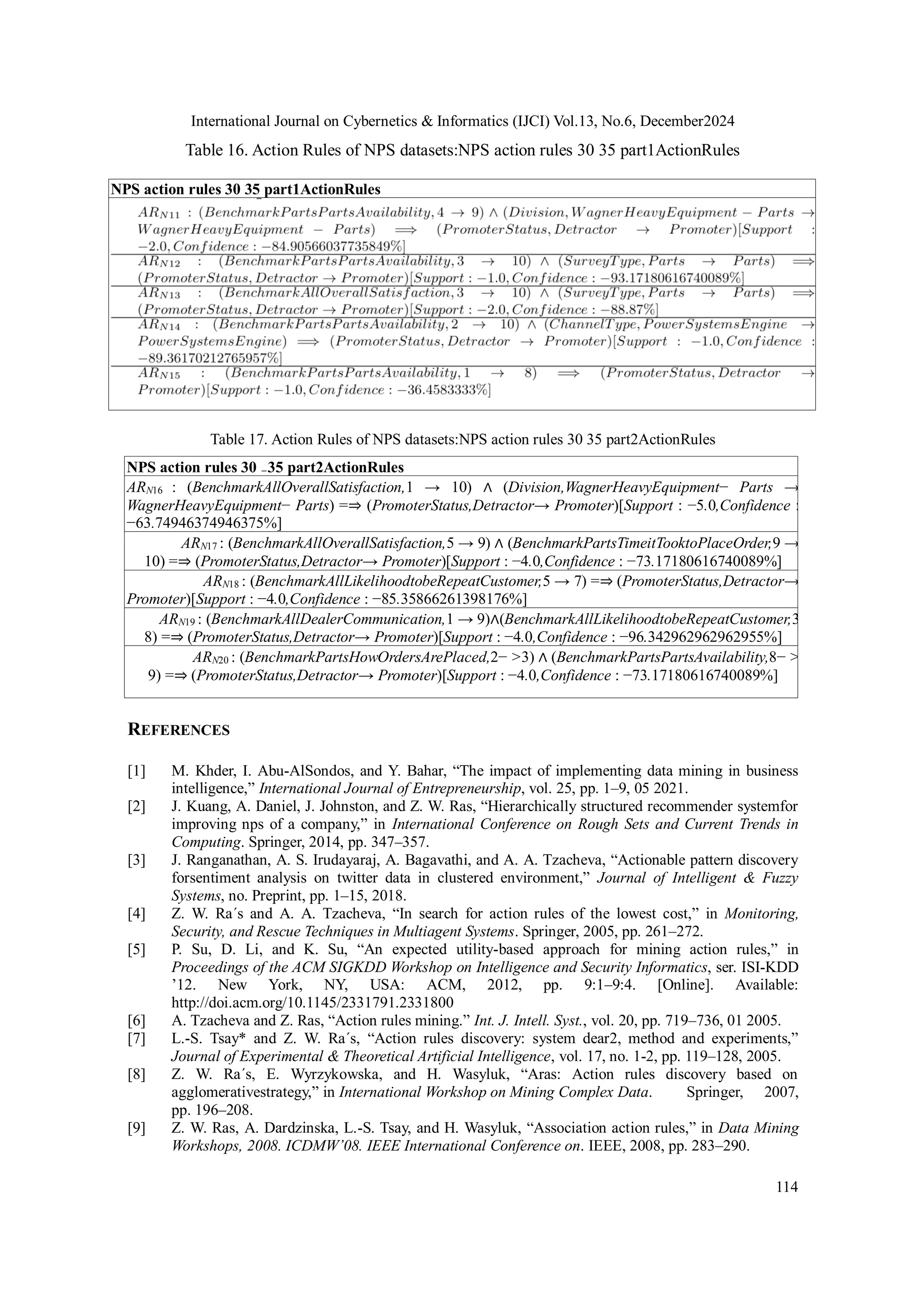 International Journal on Cybernetics & Informatics (IJCI) Vol.13, No.6, December2024
114
Table 16. Action Rules of NPS datasets:NPS action rules 30 35 part1ActionRules
NPS action rules 30 35 part1ActionRules
Table 17. Action Rules of NPS datasets:NPS action rules 30 35 part2ActionRules
REFERENCES
[1] M. Khder, I. Abu-AlSondos, and Y. Bahar, “The impact of implementing data mining in business
intelligence,” International Journal of Entrepreneurship, vol. 25, pp. 1–9, 05 2021.
[2] J. Kuang, A. Daniel, J. Johnston, and Z. W. Ras, “Hierarchically structured recommender systemfor
improving nps of a company,” in International Conference on Rough Sets and Current Trends in
Computing. Springer, 2014, pp. 347–357.
[3] J. Ranganathan, A. S. Irudayaraj, A. Bagavathi, and A. A. Tzacheva, “Actionable pattern discovery
forsentiment analysis on twitter data in clustered environment,” Journal of Intelligent & Fuzzy
Systems, no. Preprint, pp. 1–15, 2018.
[4] Z. W. Ra´s and A. A. Tzacheva, “In search for action rules of the lowest cost,” in Monitoring,
Security, and Rescue Techniques in Multiagent Systems. Springer, 2005, pp. 261–272.
[5] P. Su, D. Li, and K. Su, “An expected utility-based approach for mining action rules,” in
Proceedings of the ACM SIGKDD Workshop on Intelligence and Security Informatics, ser. ISI-KDD
’12. New York, NY, USA: ACM, 2012, pp. 9:1–9:4. [Online]. Available:
http://doi.acm.org/10.1145/2331791.2331800
[6] A. Tzacheva and Z. Ras, “Action rules mining.” Int. J. Intell. Syst., vol. 20, pp. 719–736, 01 2005.
[7] L.-S. Tsay* and Z. W. Ra´s, “Action rules discovery: system dear2, method and experiments,”
Journal of Experimental & Theoretical Artificial Intelligence, vol. 17, no. 1-2, pp. 119–128, 2005.
[8] Z. W. Ra´s, E. Wyrzykowska, and H. Wasyluk, “Aras: Action rules discovery based on
agglomerativestrategy,” in International Workshop on Mining Complex Data. Springer, 2007,
pp. 196–208.
[9] Z. W. Ras, A. Dardzinska, L.-S. Tsay, and H. Wasyluk, “Association action rules,” in Data Mining
Workshops, 2008. ICDMW’08. IEEE International Conference on. IEEE, 2008, pp. 283–290.
NPS action rules 30 35 part2ActionRules
ARN16 : (BenchmarkAllOverallSatisfaction,1 → 10) ∧ (Division,WagnerHeavyEquipment− Parts →
WagnerHeavyEquipment− Parts) =⇒ (PromoterStatus,Detractor→ Promoter)[Support : −5.0,Confidence :
−63.74946374946375%]
ARN17 : (BenchmarkAllOverallSatisfaction,5 → 9) ∧ (BenchmarkPartsTimeitTooktoPlaceOrder,9 →
10) =⇒ (PromoterStatus,Detractor→ Promoter)[Support : −4.0,Confidence : −73.17180616740089%]
ARN18 : (BenchmarkAllLikelihoodtobeRepeatCustomer,5 → 7) =⇒ (PromoterStatus,Detractor→
Promoter)[Support : −4.0,Confidence : −85.35866261398176%]
ARN19 : (BenchmarkAllDealerCommunication,1 → 9)∧(BenchmarkAllLikelihoodtobeRepeatCustomer,3
8) =⇒ (PromoterStatus,Detractor→ Promoter)[Support : −4.0,Confidence : −96.342962962962955%]
ARN20 : (BenchmarkPartsHowOrdersArePlaced,2− >3) ∧ (BenchmarkPartsPartsAvailability,8− >
9) =⇒ (PromoterStatus,Detractor→ Promoter)[Support : −4.0,Confidence : −73.17180616740089%]
 