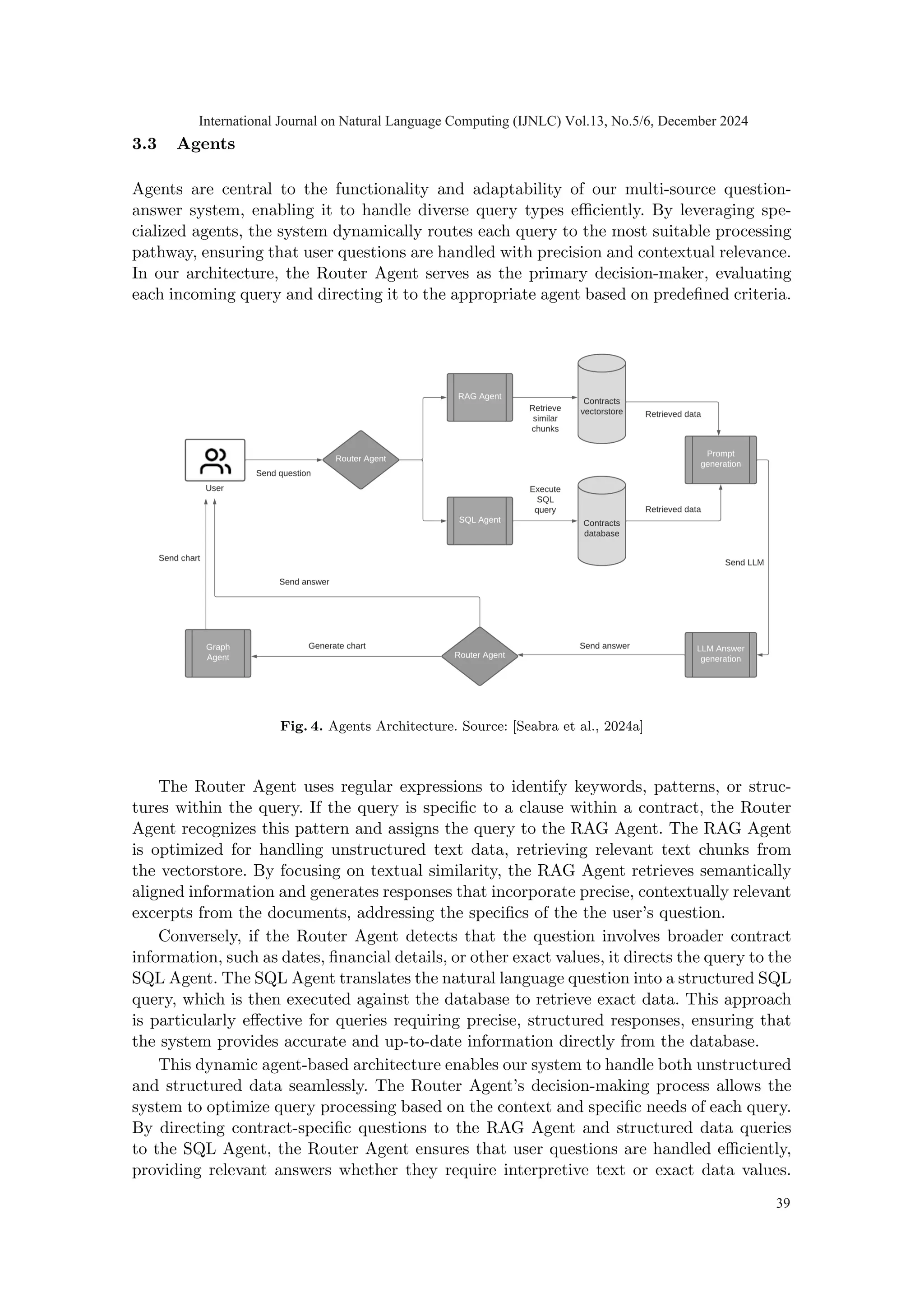 3.3 Agents
Agents are central to the functionality and adaptability of our multi-source question-
answer system, enabling it to handle diverse query types efficiently. By leveraging spe-
cialized agents, the system dynamically routes each query to the most suitable processing
pathway, ensuring that user questions are handled with precision and contextual relevance.
In our architecture, the Router Agent serves as the primary decision-maker, evaluating
each incoming query and directing it to the appropriate agent based on predefined criteria.
Fig. 4. Agents Architecture. Source: [Seabra et al., 2024a]
The Router Agent uses regular expressions to identify keywords, patterns, or struc-
tures within the query. If the query is specific to a clause within a contract, the Router
Agent recognizes this pattern and assigns the query to the RAG Agent. The RAG Agent
is optimized for handling unstructured text data, retrieving relevant text chunks from
the vectorstore. By focusing on textual similarity, the RAG Agent retrieves semantically
aligned information and generates responses that incorporate precise, contextually relevant
excerpts from the documents, addressing the specifics of the the user’s question.
Conversely, if the Router Agent detects that the question involves broader contract
information, such as dates, financial details, or other exact values, it directs the query to the
SQL Agent. The SQL Agent translates the natural language question into a structured SQL
query, which is then executed against the database to retrieve exact data. This approach
is particularly effective for queries requiring precise, structured responses, ensuring that
the system provides accurate and up-to-date information directly from the database.
This dynamic agent-based architecture enables our system to handle both unstructured
and structured data seamlessly. The Router Agent’s decision-making process allows the
system to optimize query processing based on the context and specific needs of each query.
By directing contract-specific questions to the RAG Agent and structured data queries
to the SQL Agent, the Router Agent ensures that user questions are handled efficiently,
providing relevant answers whether they require interpretive text or exact data values.
International Journal on Natural Language Computing (IJNLC) Vol.13, No.5/6, December 2024
39
 