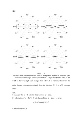 12.8 
150o 
180o 
© 2008 John Wiley & Sons, Ltd 
60o 
d λ = 1 d λ = 2 
180o 0o 
d λ = 3 330o 
Fig.A.12.8 
120o 
The above polar diagrams show the traces of the tip of the intensity of diffracted light 
I for monochromatic light normally incident on a single slit when the ratio of slit 
width to the wavelength d λ changes from 1 to 4. It is evidently shown that the 
polar diagram becomes concentrated along the direction θ = 0 as d λ becomes 
larger. 
12.9 
It is evident that α = 0 satisfies the condition: α = tanα . 
By substitution of α = 3π 2 −δ into the condition: α = tanα we have: 
3π 2 −δ = tan(3π 2 −δ ) 
30o 
210o 
60o 
240o 270o 
300o 
150o 
330o 
90o 
d λ = 4 
30o 
120o 60o 
150o 
90o 
180o 0o 
210o 
240o 270o 
300o 
90o 
30o 
0o 
330o 
300o 
270o 
240o 
210o 
120o 
30o 
120o 60o 
150o 
90o 
180o 0o 
210o 
240o 300o 
330o 
270o 
 