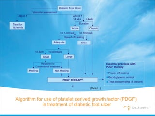 (Contd…)
Algorithm for use of platelet derived growth factor (PDGF)
in treatment of diabetic foot ulcer
 