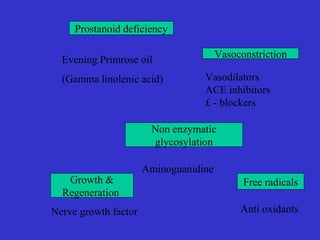Prostanoid deficiency
Evening Primrose oil
(Gamma linolenic acid)
Vasoconstriction
Vasodilators
ACE inhibitors
£ - blocker...
