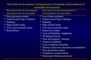 Risk factors for development and progression of neuropathy and development of
neuropathic foot ulceration.
Risk factors for the development Risk factors for the development of
and progression of neuropathy of neuropathic foot ulceration
* Poor glycaemic control * Loss of pain sensation
* Undiscovered Type 2 diabetes * Undiscovered Type 2 diabetes
* Smoking * Smoking
* High alcohol intake * High alcohol intake
* Low socio-economic status * Low socio-economic status
* Renal failure. * Patient lives alone
* Lack of flexibility / suppleness
* Ill-fitting footwear
* Poor foot hygiene / footcare
* Denial of condition
* Lack of diabetes education
* History of previous ulceration or amputation
* Poor glycaemic control
* Peripheral vascular disease
* Decreased vibration sensitivity.
 