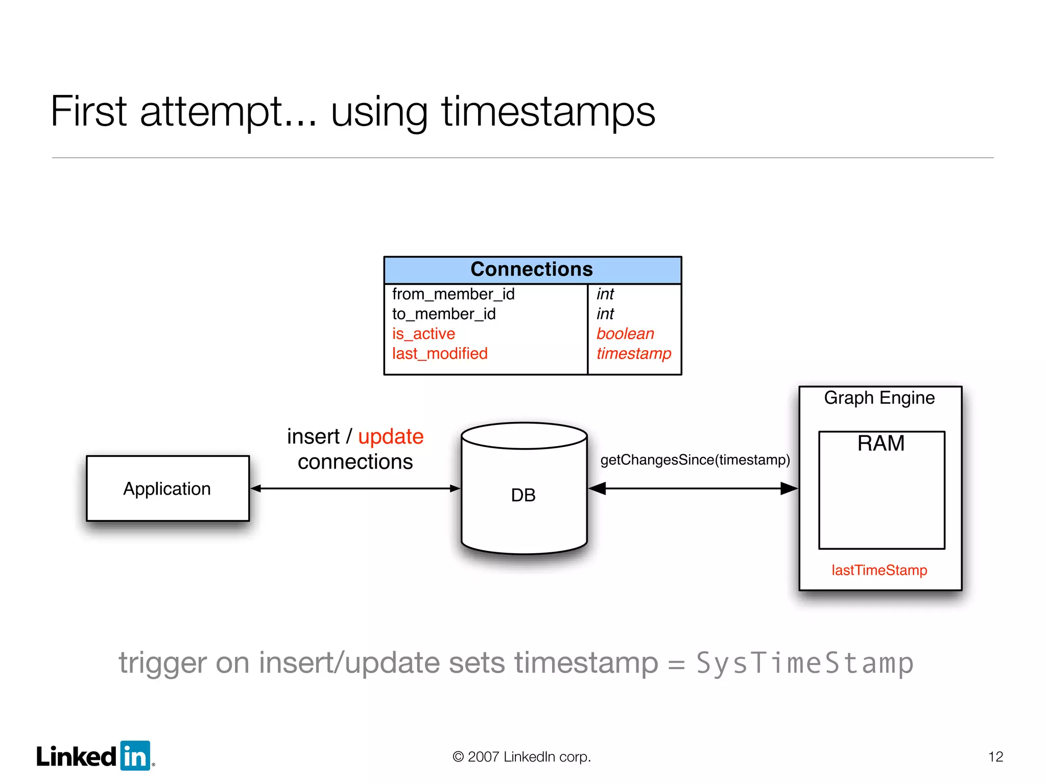 Linked In Lessons Learned And Growth And Scalability