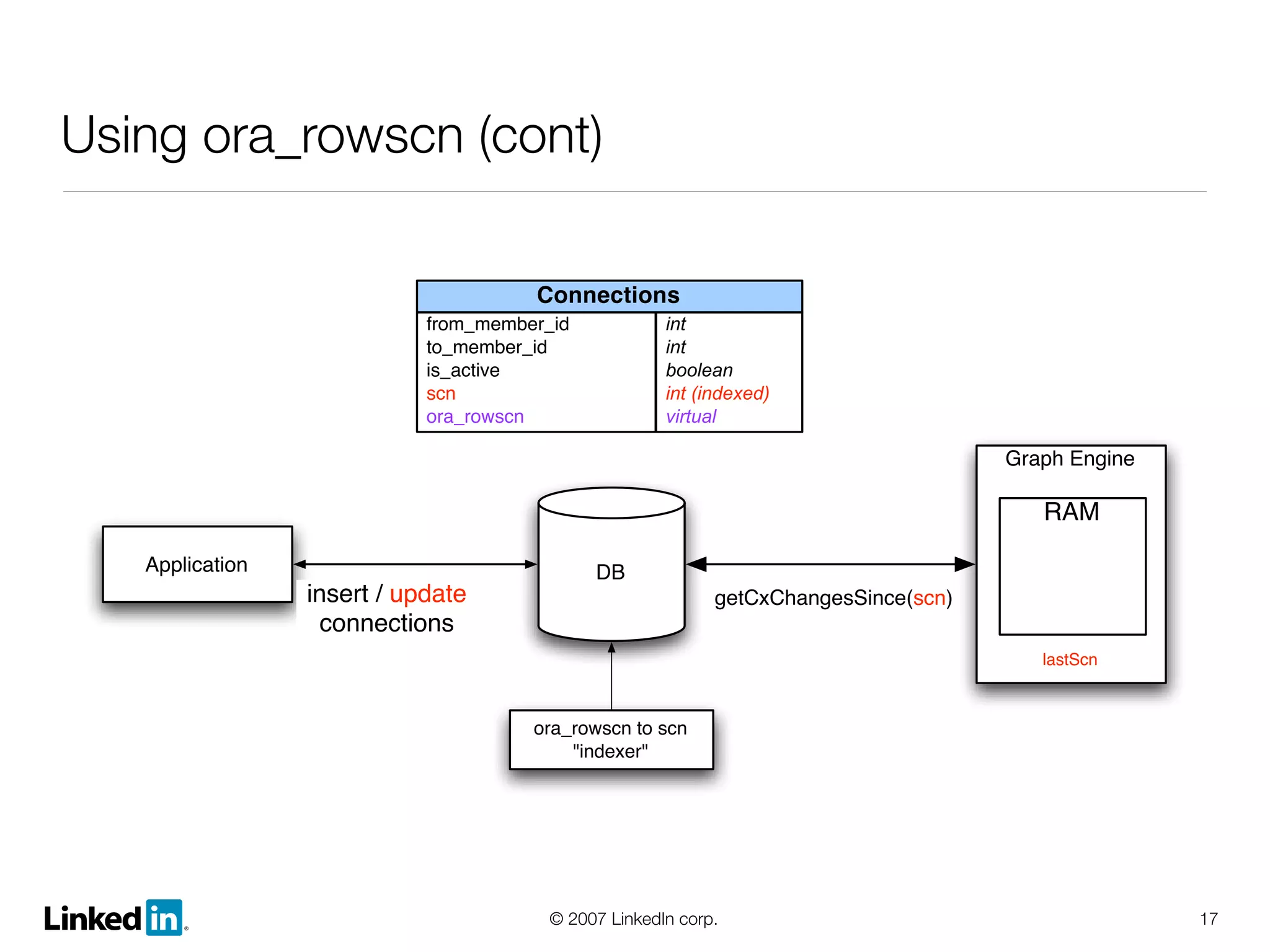 Linked In Lessons Learned And Growth And Scalability
