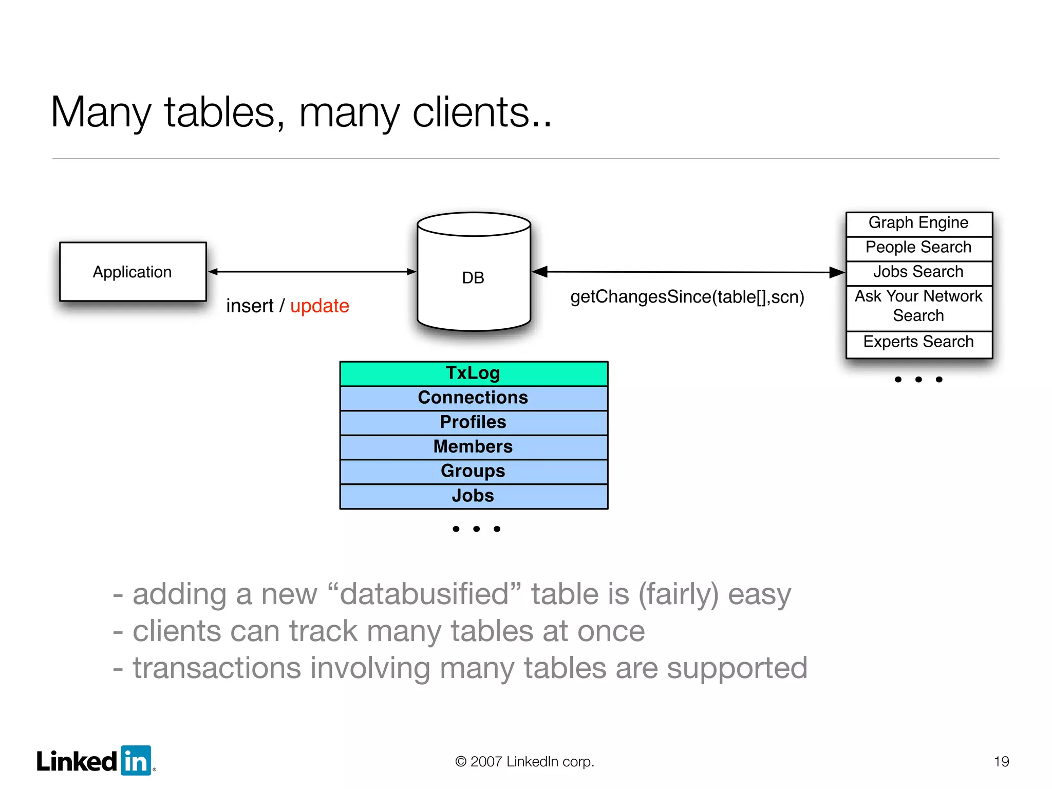 Linked In Lessons Learned And Growth And Scalability