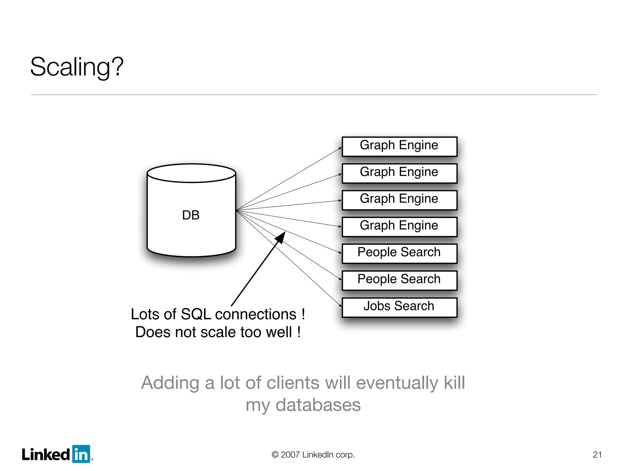 Linked In Lessons Learned And Growth And Scalability