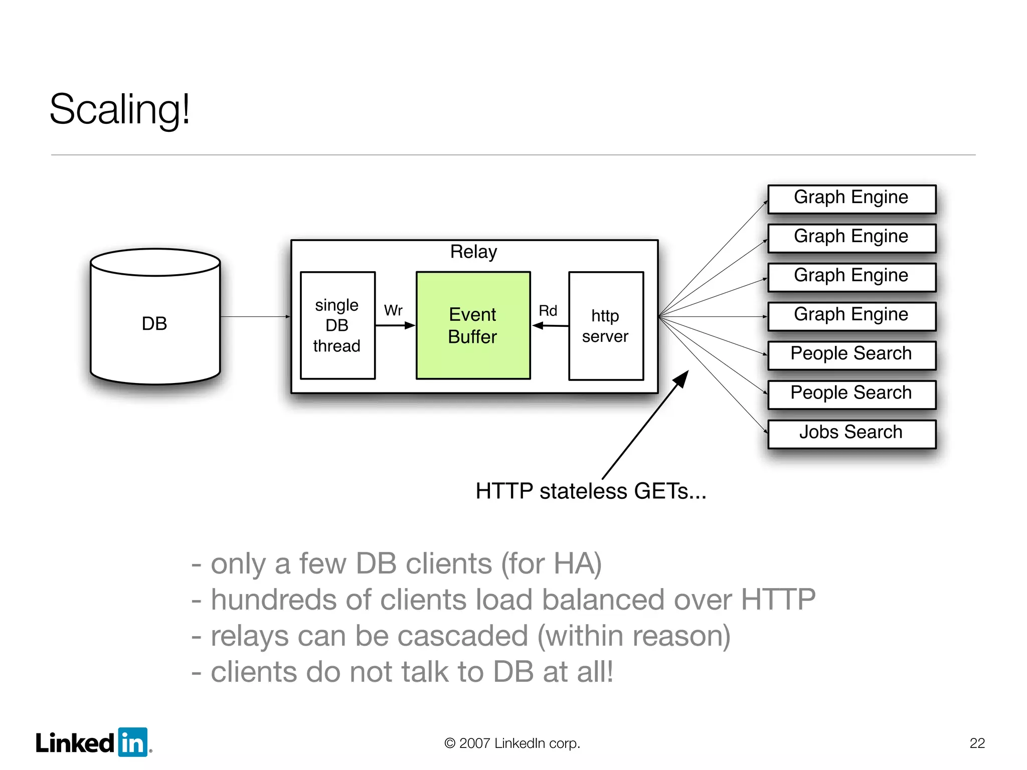 Linked In Lessons Learned And Growth And Scalability