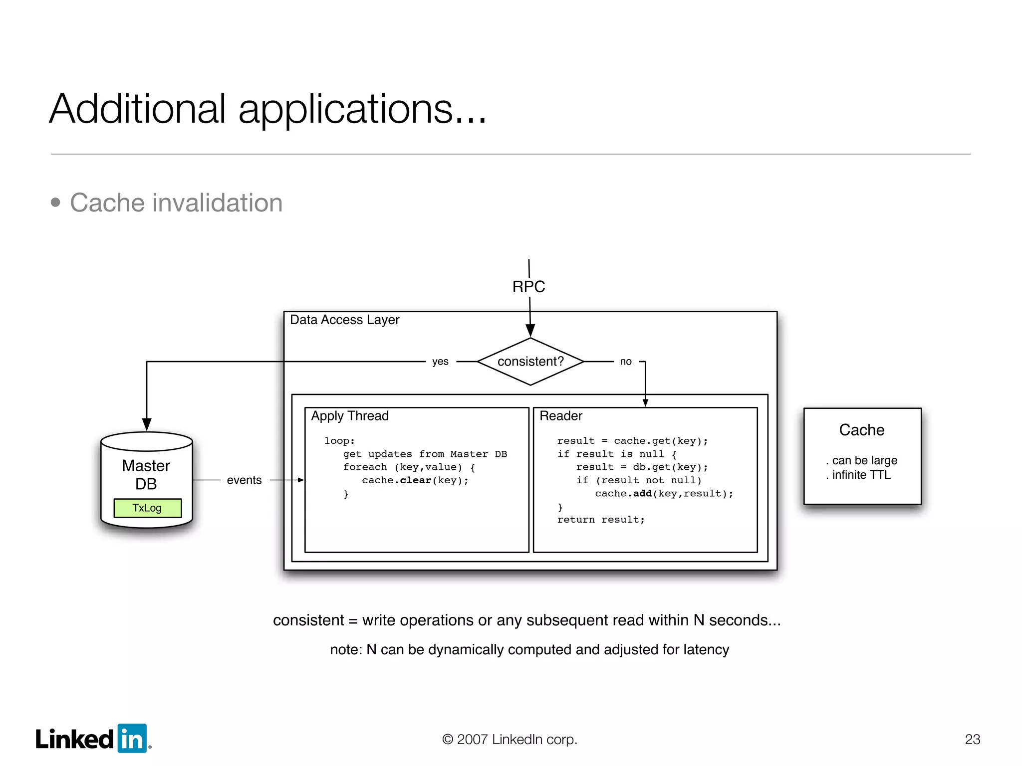 Linked In Lessons Learned And Growth And Scalability