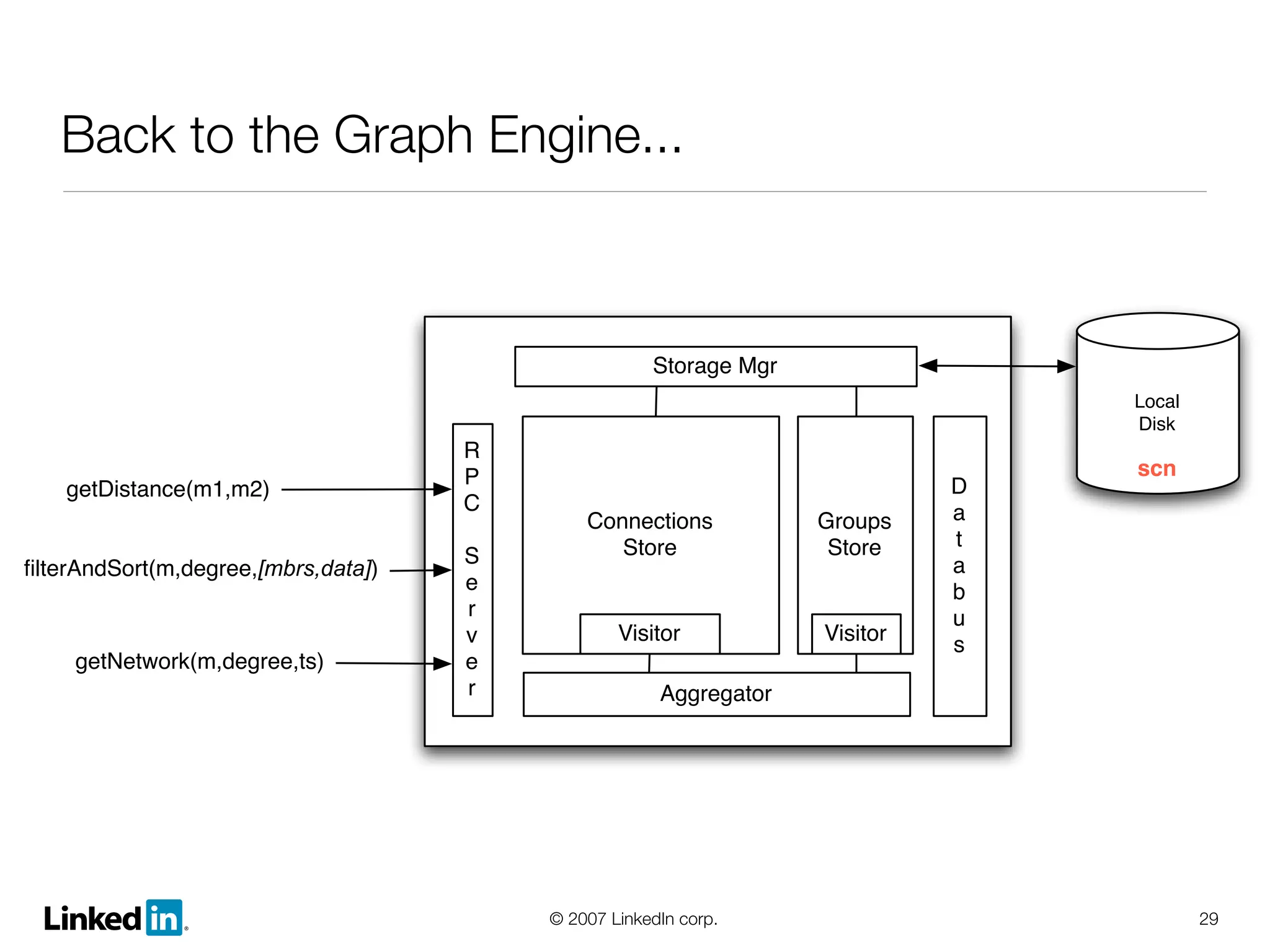 Linked In Lessons Learned And Growth And Scalability