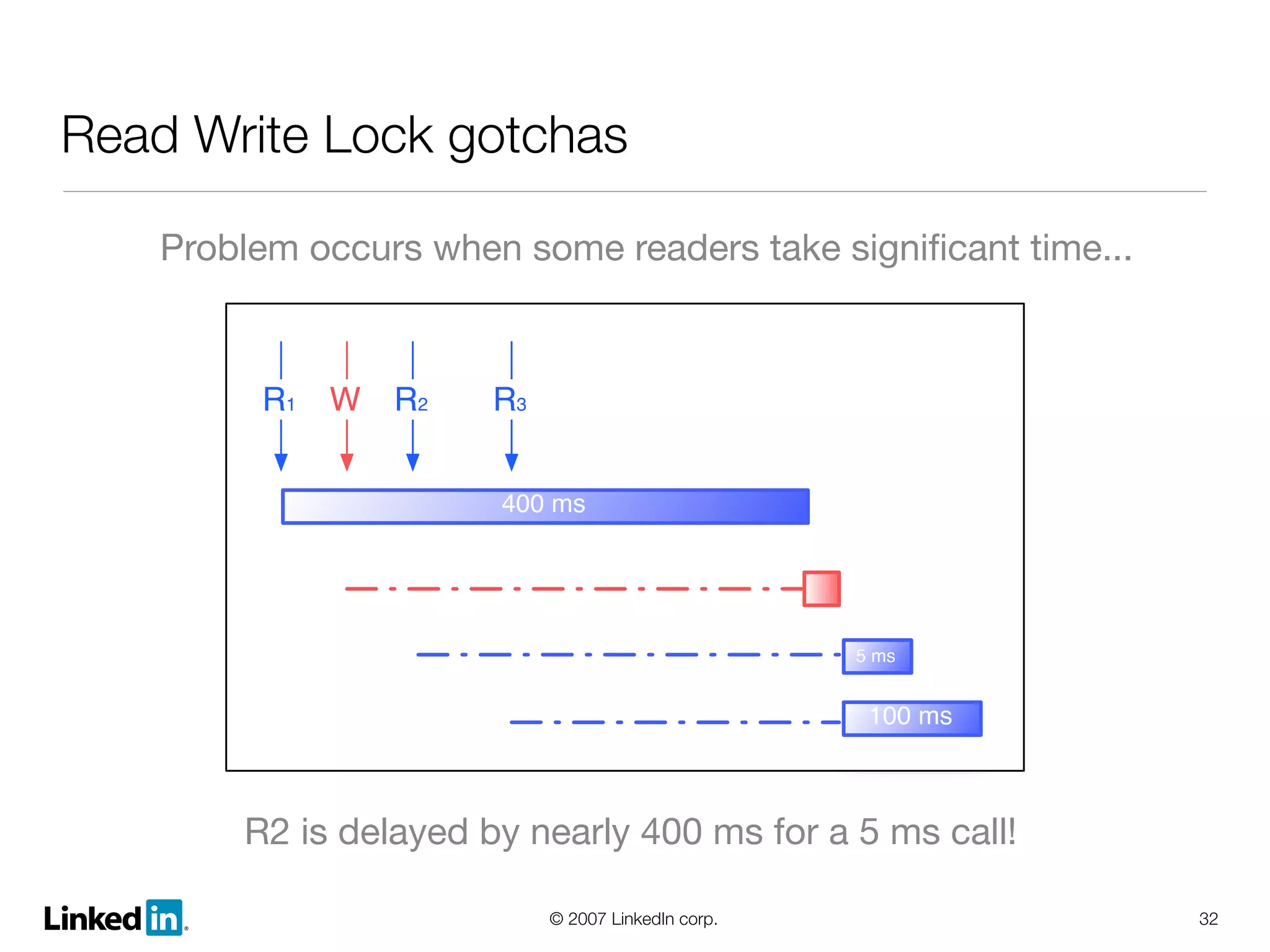 Linked In Lessons Learned And Growth And Scalability