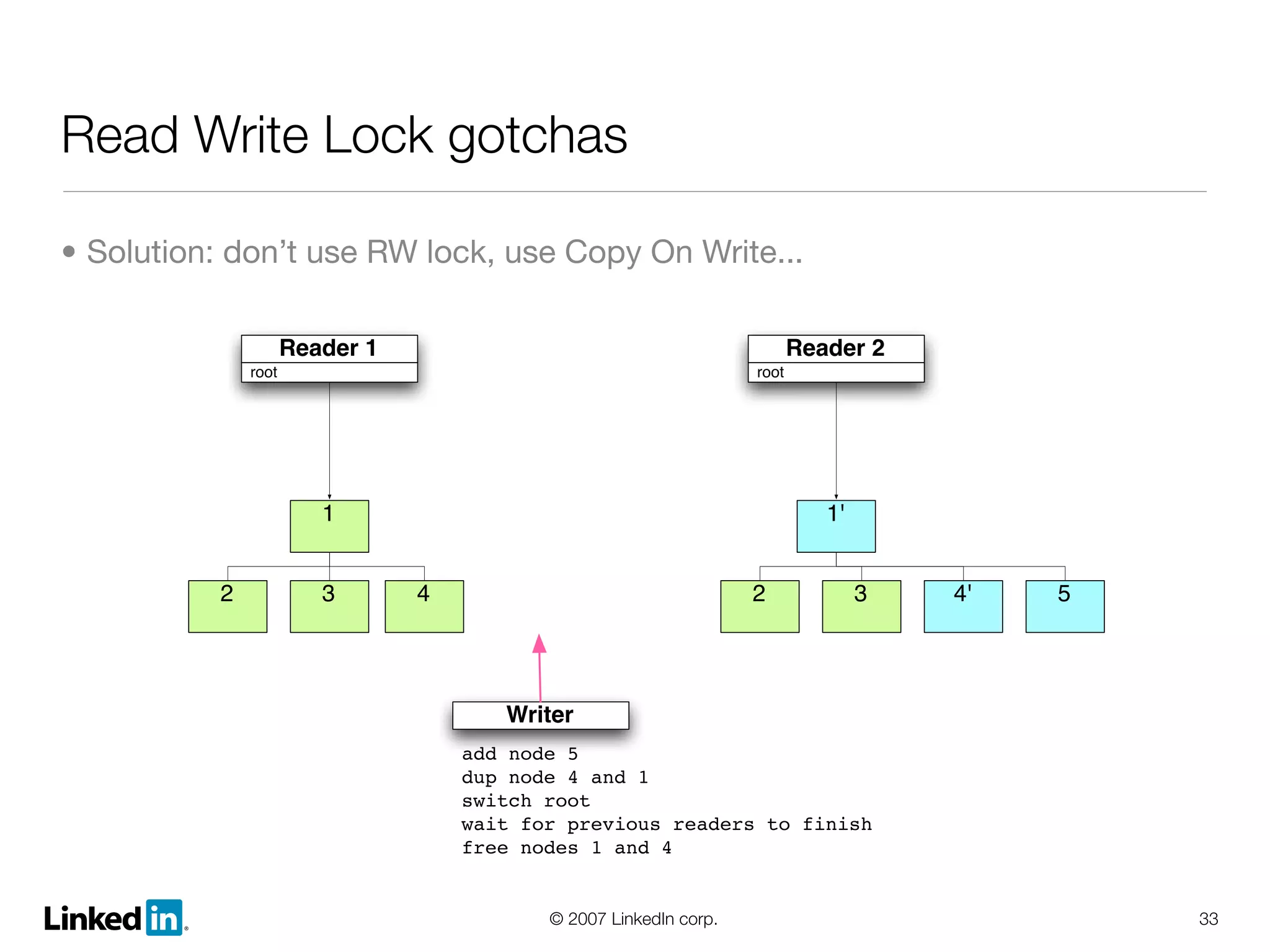 Linked In Lessons Learned And Growth And Scalability