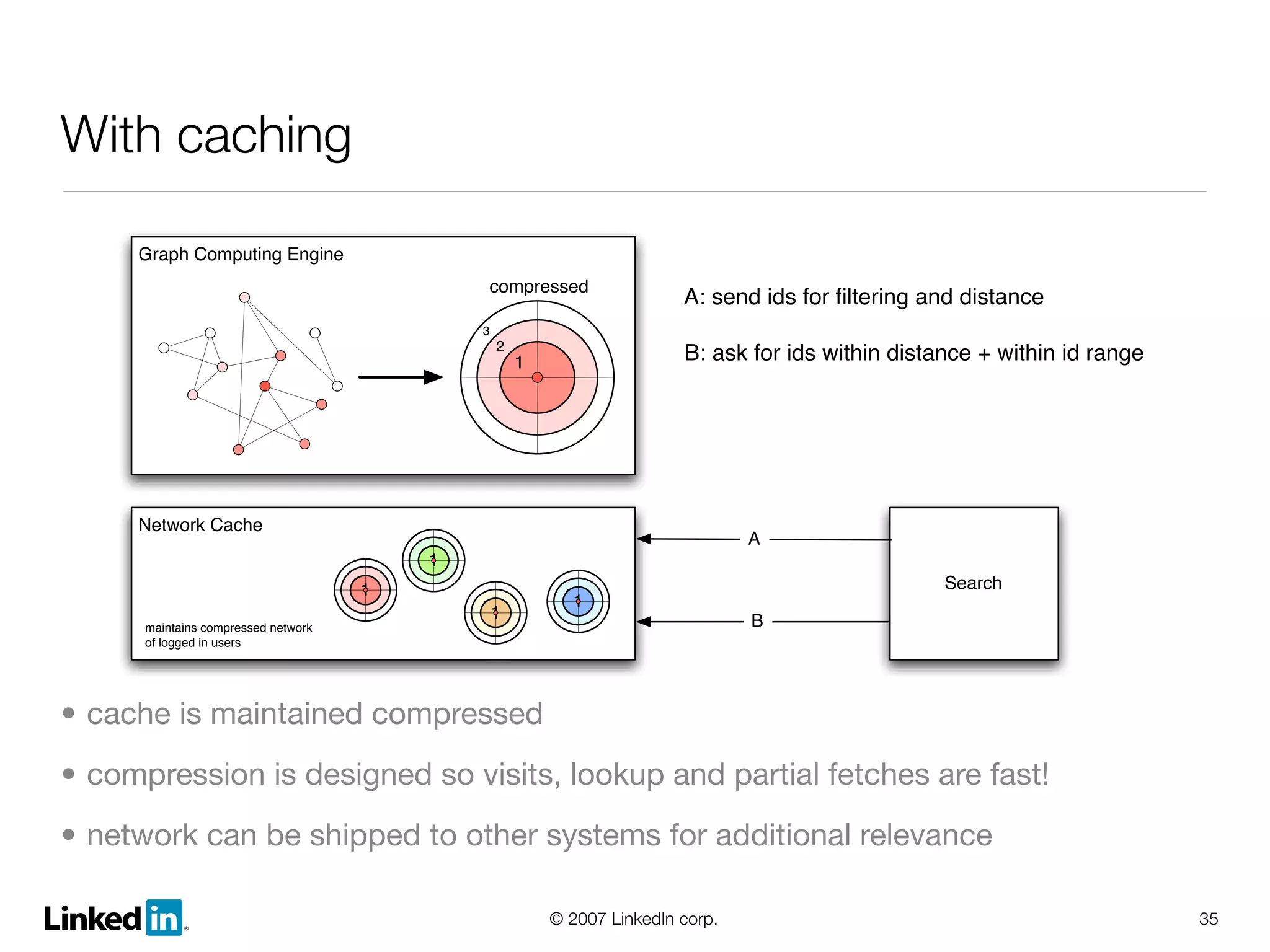 Linked In Lessons Learned And Growth And Scalability