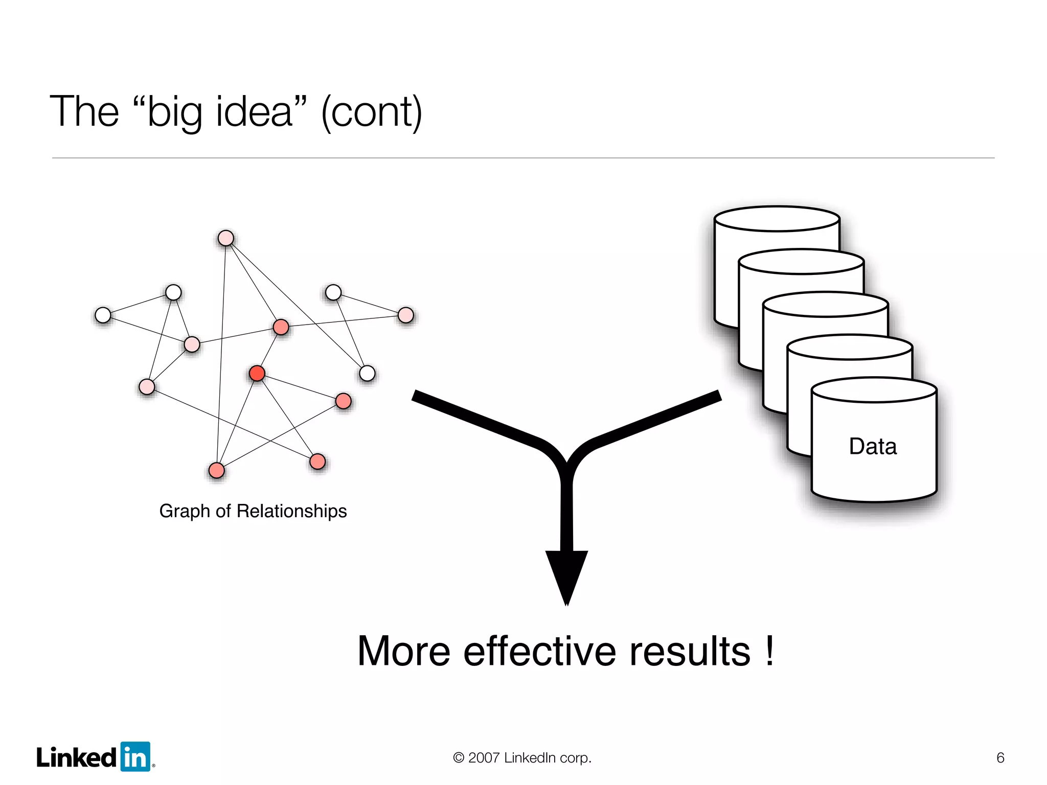 Linked In Lessons Learned And Growth And Scalability