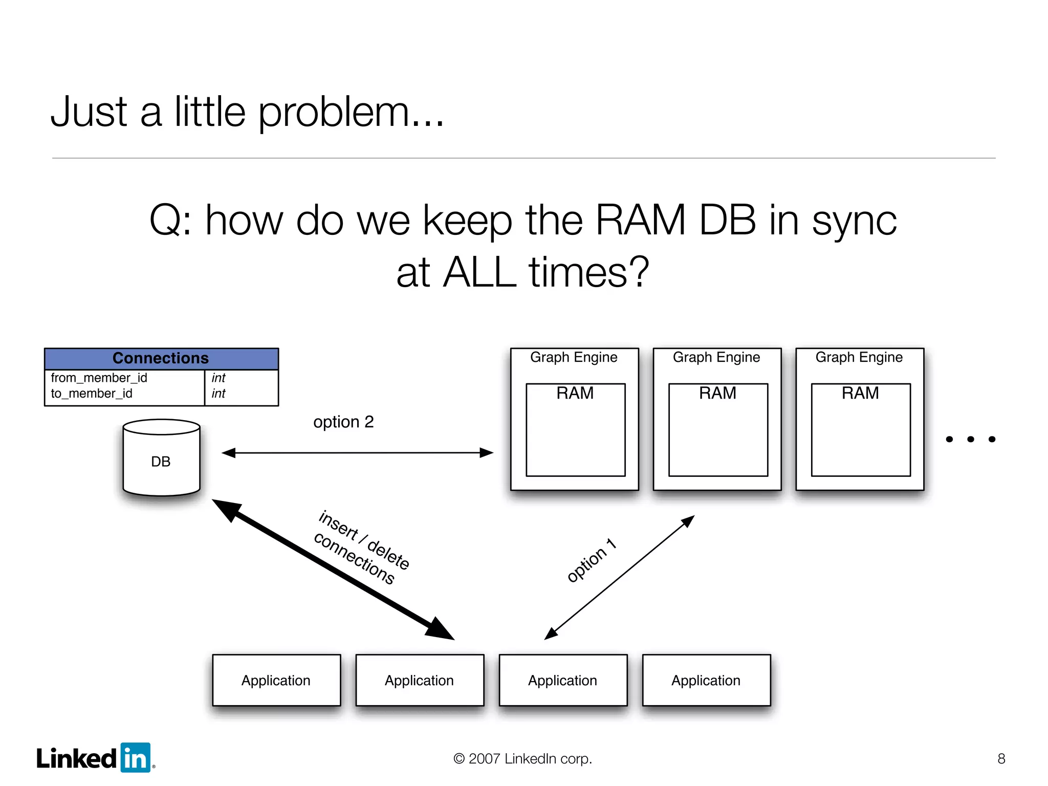 Linked In Lessons Learned And Growth And Scalability