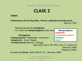 CLASE 2
Filosofías y Modelos de Enfermería
UNSL. Carrera Licenciatura en
Enfermería 2012. FME. Prof. M.M. Soto
Vercher
17
TEMAS
4.Elementos de las Filosofías, Teorías y Modelos de Enfermería.
Marriner 1997
Representantes de paradigmas
y su visión de metaparadigmas enfermeros.
Paradigmas
•Categorización Nightingale , Henderson
•Integración Orem, Rogers
•Transformación Benner, Leininger
Soto 2005 Cap 6: 227-230 y Cap. 5: Cuadro 5.6
Kerouac (1996)
Villalobos (2002)
Escuela del Caring (Soto 2005,P.131 y Kerouac 1996)
Metaparadigmas
CONTEXTO
CUIDADOR/CUIDADO
PERSONA
SALUD
 