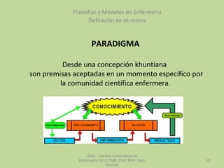 PARADIGMA
Desde una concepción khuntiana
son premisas aceptadas en un momento específico por
la comunidad científica enfermera.
Filosofías y Modelos de Enfermería
Definición de términos
UNSL. Carrera Licenciatura en
Enfermería 2012. FME. Prof. M.M. Soto
Vercher
20
 