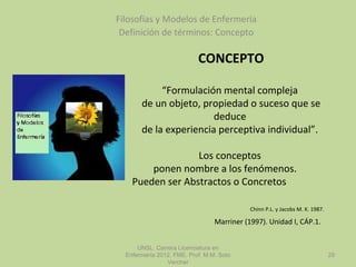 CONCEPTO
“Formulación mental compleja
de un objeto, propiedad o suceso que se
deduce
de la experiencia perceptiva individual”.
Los conceptos
ponen nombre a los fenómenos.
Pueden ser Abstractos o Concretos
Chinn P.L. y Jacobs M. K. 1987.
Marriner (1997). Unidad I, CÁP.1.
Filosofías y Modelos de Enfermería
Definición de términos: Concepto
UNSL. Carrera Licenciatura en
Enfermería 2012. FME. Prof. M.M. Soto
Vercher
29
 