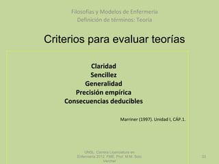 Claridad
Sencillez
Generalidad
Precisión empírica
Consecuencias deducibles
Marriner (1997). Unidad I, CÁP.1.
Filosofías y Modelos de Enfermería
Definición de términos: Teoría
UNSL. Carrera Licenciatura en
Enfermería 2012. FME. Prof. M.M. Soto
Vercher
33
Criterios para evaluar teorías
 
