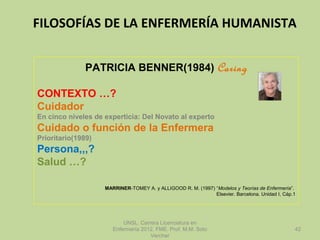 FILOSOFÍAS DE LA ENFERMERÍA HUMANISTA
UNSL. Carrera Licenciatura en
Enfermería 2012. FME. Prof. M.M. Soto
Vercher
PATRICIA BENNER(1984) Caring
CONTEXTO …?
Cuidador
En cinco niveles de experticia: Del Novato al experto
Cuidado o función de la Enfermera
Prioritario(1989)
Persona,,,?
Salud …?
MARRINER-TOMEY A. y ALLIGOOD R. M. (1997) “Modelos y Teorías de Enfermería”.
Elsevier. Barcelona. Unidad I, Cáp.1
42
 