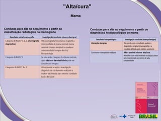 "Alta/cura"
Mama
Condutas para alta no seguimento a partir da
classificação radiológica na mamografia
Condutas para alta no seguimento a partir do
diagnóstico histopatológico de mama
 