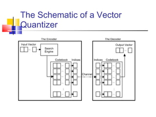 vector QUANTIZATION | PPT