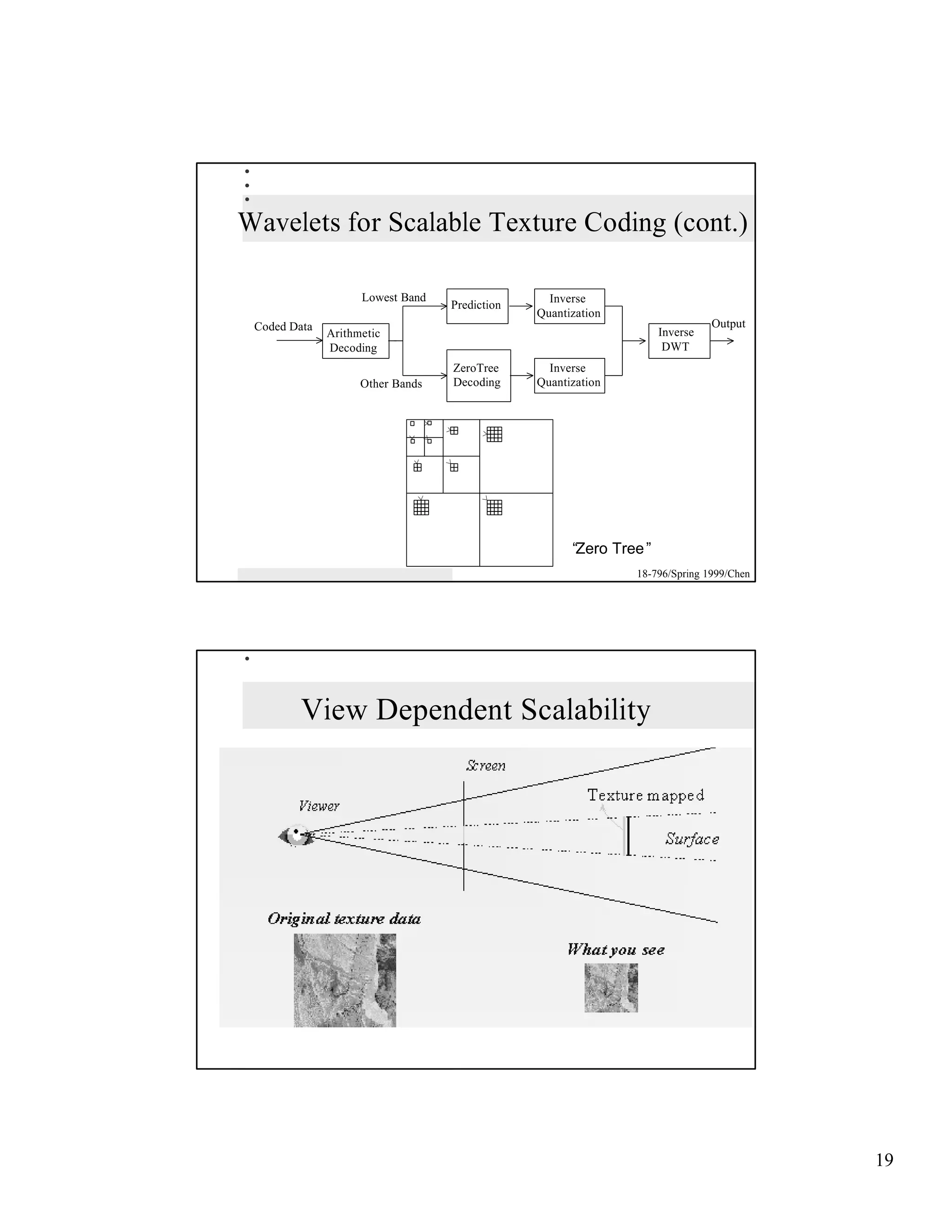 Wavelets for Scalable Texture Coding (cont.)

                    Lowest Band                  Inverse
                                  Prediction
                                               Quantization
 Coded Data                                                                  Output
              Arithmetic                                           Inverse
              Decoding                                              DWT
                                  ZeroTree       Inverse
                    Other Bands   Decoding     Quantization




                                                     “Zero Tree”
                                                              18-796/Spring 1999/Chen




         View Dependent Scalability




                                                                                        19
 