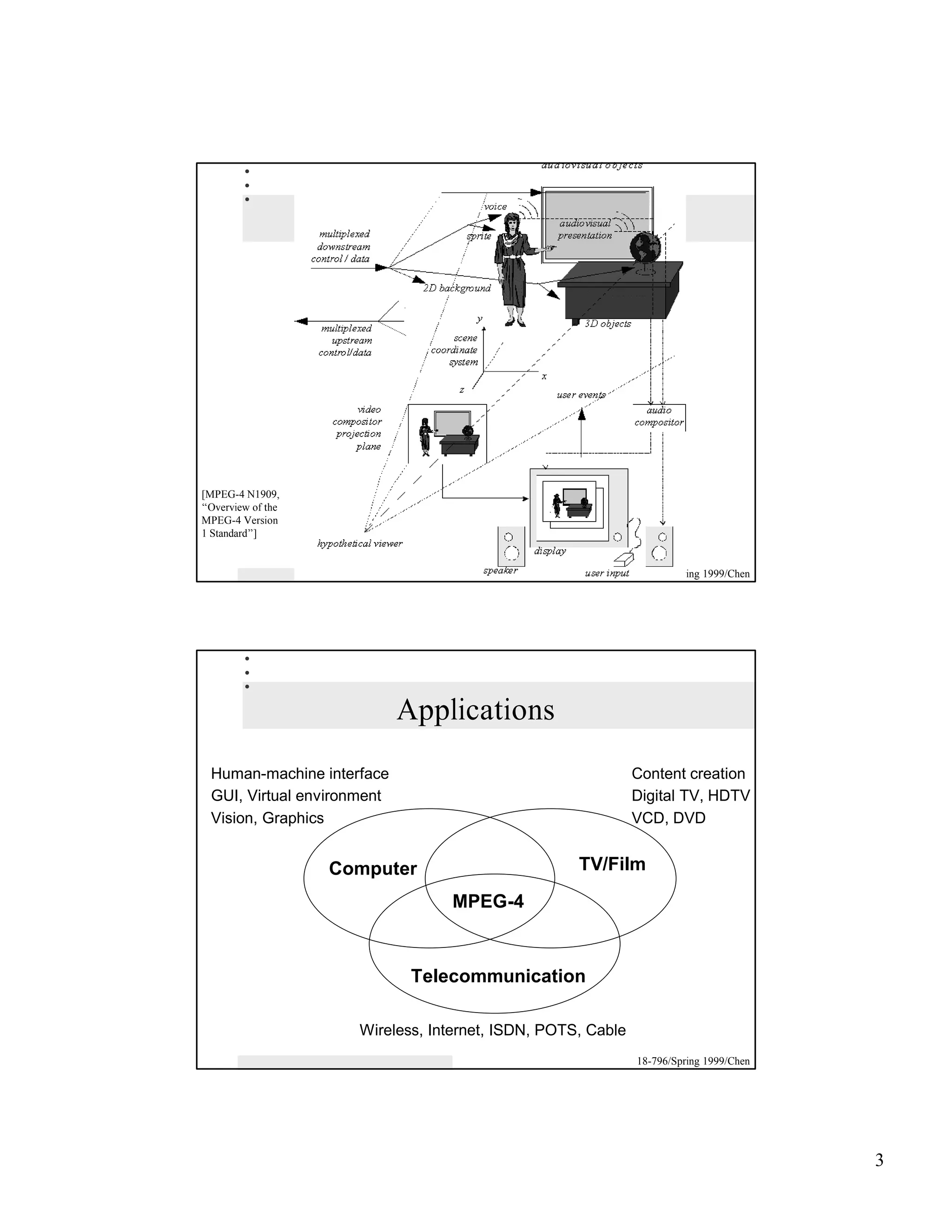 [MPEG-4 N1909,
“Overview of the
MPEG-4 Version
1 Standard”]


                                                             18-796/Spring 1999/Chen




                            Applications
 Human-machine interface                                     Content creation
 GUI, Virtual environment                                    Digital TV, HDTV
 Vision, Graphics                                            VCD, DVD


                   Computer                        TV/Film

                                 MPEG-4



                             Telecommunication

                     Wireless, Internet, ISDN, POTS, Cable
                                                             18-796/Spring 1999/Chen




                                                                                       3
 
