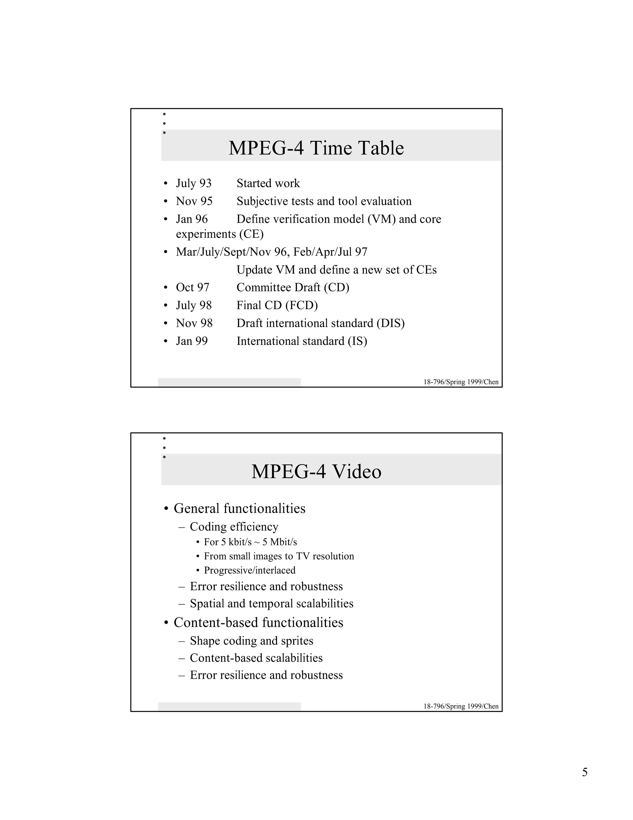 MPEG-4 Time Table
• July 93    Started work
• Nov 95     Subjective tests and tool evaluation
• Jan 96     Define verification model (VM) and core
  experiments (CE)
• Mar/July/Sept/Nov 96, Feb/Apr/Jul 97
             Update VM and define a new set of CEs
• Oct 97     Committee Draft (CD)
• July 98    Final CD (FCD)
• Nov 98     Draft international standard (DIS)
• Jan 99     International standard (IS)


                                                18-796/Spring 1999/Chen




                  MPEG-4 Video
• General functionalities
   – Coding efficiency
      • For 5 kbit/s ~ 5 Mbit/s
      • From small images to TV resolution
      • Progressive/interlaced
   – Error resilience and robustness
   – Spatial and temporal scalabilities
• Content-based functionalities
   – Shape coding and sprites
   – Content-based scalabilities
   – Error resilience and robustness

                                                18-796/Spring 1999/Chen




                                                                          5
 