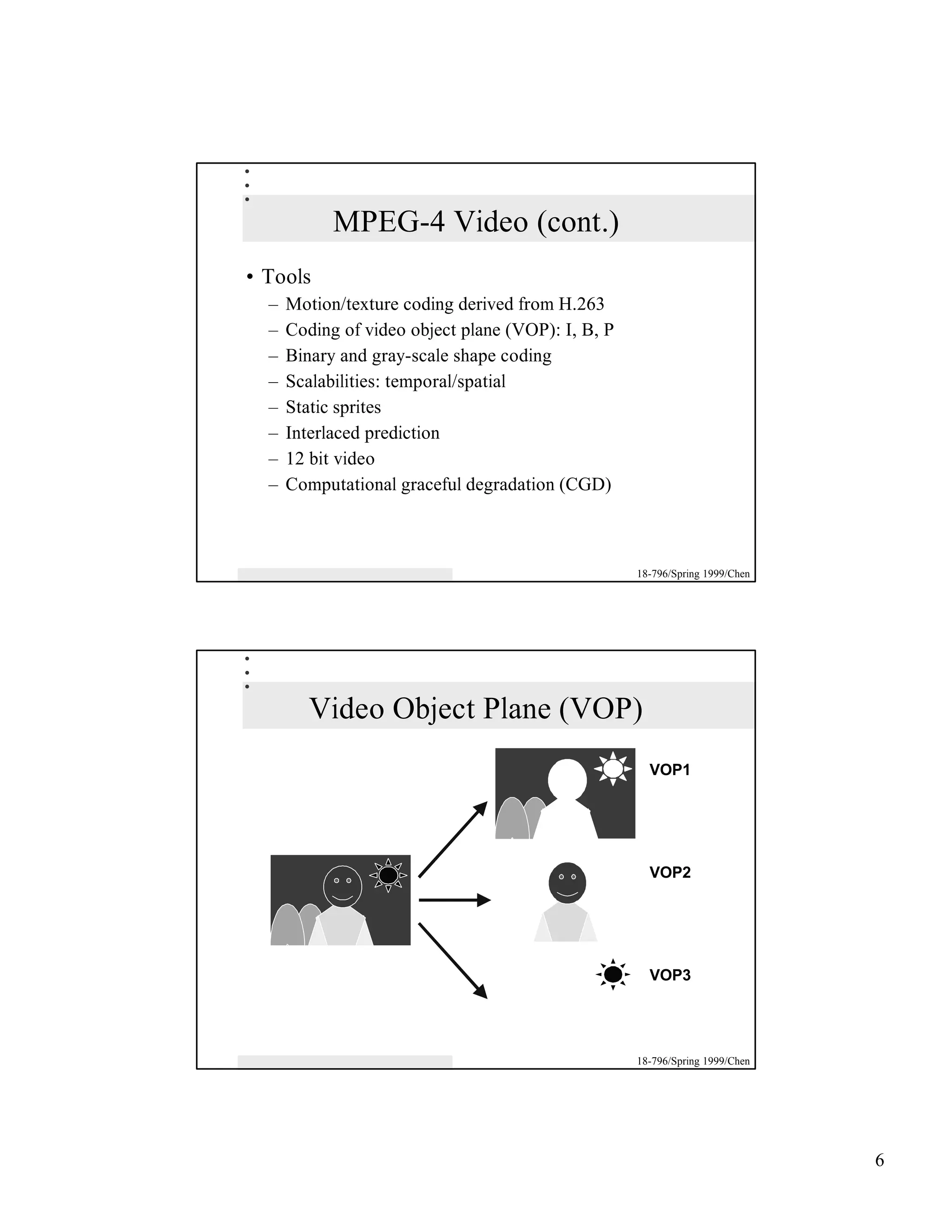 MPEG-4 Video (cont.)
• Tools
  –   Motion/texture coding derived from H.263
  –   Coding of video object plane (VOP): I, B, P
  –   Binary and gray-scale shape coding
  –   Scalabilities: temporal/spatial
  –   Static sprites
  –   Interlaced prediction
  –   12 bit video
  –   Computational graceful degradation (CGD)



                                                    18-796/Spring 1999/Chen




         Video Object Plane (VOP)
                                                      VOP1




                                                      VOP2




                                                      VOP3




                                                    18-796/Spring 1999/Chen




                                                                              6
 