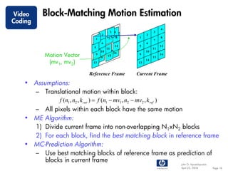 Video    Block-Matching Motion Estimation
Coding
                                                                4
                                          3 4              3
                                 2                    2
                            1         7     8     1             8
                                                           7
                                 6                    6
                            5               12    5             12
                                     11                    11
                                10                    10
          Motion Vector     9              16     9             16
                                14   15                    15
           (mv1, mv2)      13                    13
                                                      14



                          Reference Frame        Current Frame
   • Assumptions:
     – Translational motion within block:
              f (n1 , n2 , kcur ) = f (n1 − mv1 , n2 − mv2 , k ref )
     – All pixels within each block have the same motion
   • ME Algorithm:
     1) Divide current frame into non-overlapping N1xN2 blocks
     2) For each block, find the best matching block in reference frame
   • MC-Prediction Algorithm:
     – Use best matching blocks of reference frame as prediction of
         blocks in current frame
                                                                     John G. Apostolopoulos
                                                                     April 22, 2004           Page 18
 