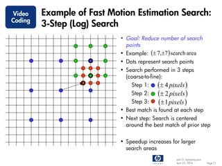 Video    Example of Fast Motion Estimation Search:
Coding
         3-Step (Log) Search
                            • Goal: Reduce number of search
                              points
                            • Example: (± 7,±7 ) search area
                            • Dots represent search points
                            • Search performed in 3 steps
                              (coarse-to-fine):
                                Step 1:      (± 4 pixels )
                                Step 2:      (± 2 pixels )
                                Step 3:      (± 1 pixels )
                            • Best match is found at each step
                            • Next step: Search is centered
                              around the best match of prior step


                            • Speedup increases for larger
                              search areas
                                                   John G. Apostolopoulos
                                                   April 22, 2004           Page 21
 
