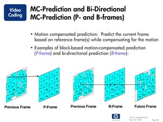 Video                MC-Prediction and Bi-Directional
  Coding
                       MC-Prediction (P- and B-frames)

                       • Motion compensated prediction: Predict the current frame
                         based on reference frame(s) while compensating for the motion
                       • Examples of block-based motion-compensated prediction
                         (P-frame) and bi-directional prediction (B-frame):



                                           4                                            4                                   4
                3 4                   3                          3 4               3
       2                         2                      2                     2                                     3
  1         7     8         1              8       1         7     8    1               8             1 2               7   8
                                      7                                            7
       6                         6                      6                     6                                 6
                  12        5              12     5                12   5               12            5                 11 12
  5        11                         11                    11                     11
      10                         10                    10         16          10                               10
                 16                                                                                       9
  9        15               9              16      9
                                                       14   15          9
                                                                                   15
                                                                                        16                              15 16
      14                              15                                                                       14
                                 14                                           14                          13
 13                        13                     13                    13


Previous Frame                  P-Frame         Previous Frame               B-Frame              Future Frame

                                                                                             John G. Apostolopoulos
                                                                                             April 22, 2004                 Page 28
 
