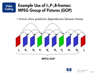 Video     Example Use of I-,P-,B-frames:
Coding
          MPEG Group of Pictures (GOP)

         • Arrows show prediction dependencies between frames




          I0   B1    B2   P3     B4   B5   P6    B7    B8           I9


                               MPEG GOP



                                                        John G. Apostolopoulos
                                                        April 22, 2004           Page 30
 