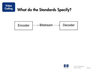 Video
Coding
         What do the Standards Specify?


         Encoder     Bitstream    Decoder




                                          John G. Apostolopoulos
                                          April 22, 2004           Page 46
 