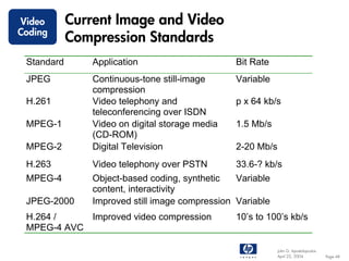 Video       Current Image and Video
Coding
            Compression Standards
 Standard      Application                      Bit Rate
 JPEG          Continuous-tone still-image      Variable
               compression
 H.261         Video telephony and              p x 64 kb/s
               teleconferencing over ISDN
 MPEG-1        Video on digital storage media   1.5 Mb/s
               (CD-ROM)
 MPEG-2        Digital Television               2-20 Mb/s
 H.263         Video telephony over PSTN        33.6-? kb/s
 MPEG-4        Object-based coding, synthetic   Variable
               content, interactivity
 JPEG-2000     Improved still image compression Variable
 H.264 /    Improved video compression          10’s to 100’s kb/s
 MPEG-4 AVC

                                                            John G. Apostolopoulos
                                                            April 22, 2004           Page 48
 