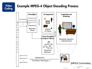 Video    Example MPEG-4 Object Decoding Process
Coding




                                          [MPEG Committee]
                                           John G. Apostolopoulos
                                           April 22, 2004           Page 55
 