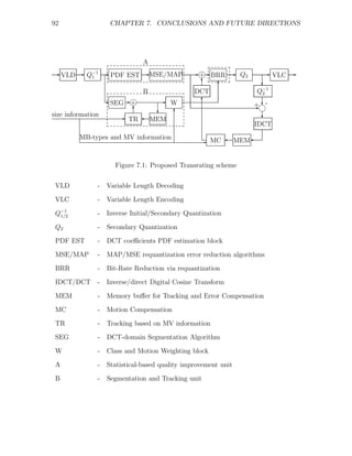 92                  CHAPTER 7. CONCLUSIONS AND FUTURE DIRECTIONS




                                A
E VLD E    Q−1 E PDF EST EMSE/MAP             E +E BRR E
                                                 j              Q2     E    VLC E
            1
                                                  T    T               c
                                B              DCT                    Q−1
                                                                       2
                   E SEG E +j       E             T
                                        W                            + c
                                                                     E j
                                                                        -
                            T       c   T
size information       E                                               c
                           TR ' MEM
                                                                     IDCT
         MB-types and MV information             E    MC ' MEM '


                      Figure 7.1: Proposed Transrating scheme

 VLD           - Variable Length Decoding
 VLC           - Variable Length Encoding
 Q−1
  1/2          - Inverse Initial/Secondary Quantization

 Q2            - Secondary Quantization
 PDF EST       - DCT coeﬃcients PDF estimation block
 MSE/MAP       - MAP/MSE requantization error reduction algorithms
 BRR           - Bit-Rate Reduction via requantization
 IDCT/DCT - Inverse/direct Digital Cosine Transform

 MEM           - Memory buﬀer for Tracking and Error Compensation
 MC            - Motion Compensation
 TR            - Tracking based on MV information
 SEG           - DCT-domain Segmentation Algorithm

 W             - Class and Motion Weighting block
 A             - Statistical-based quality improvement unit
 B             - Segmentation and Tracking unit
 
