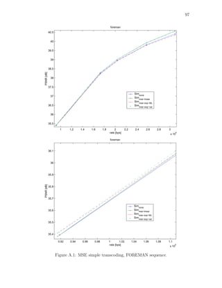 97

                                                          foreman
            40.5


             40


            39.5


             39


            38.5
PSNR [dB]




             38


            37.5

                                                                              Sim
             37                                                                  none
                                                                              Simmse−linear
                                                                              Simmse−exp−ML
            36.5                                                              Simmse−exp−var


             36


            35.5

                     1     1.2    1.4     1.6      1.8       2        2.2     2.4      2.6     2.8    3
                                                         rate [bps]                                    x 10
                                                                                                              6



                                                          foreman



            36.1



             36



            35.9
PSNR [dB]




            35.8



            35.7

                                                                              Simnone
            35.6                                                              Simmse−linear
                                                                              Simmse−exp−ML
                                                                              Simmse−exp−var
            35.5



            35.4

                    0.92   0.94    0.96     0.98         1       1.02       1.04     1.06      1.08   1.1
                                                         rate [bps]                                    x 10
                                                                                                            6




                   Figure A.1: MSE simple transcoding, FOREMAN sequence.
 