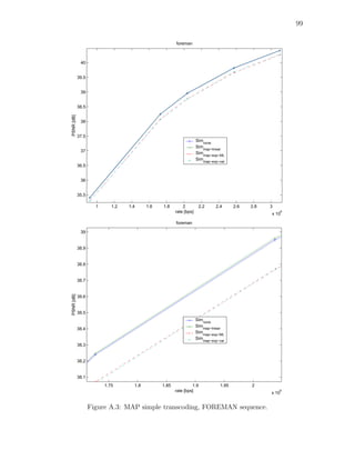 99

                                                       foreman



             40


            39.5


             39


            38.5
PSNR [dB]




             38


            37.5
                                                                    Simnone
                                                                    Simmap−linear
             37                                                     Sim
                                                                       map−exp−ML
                                                                    Simmap−exp−var
            36.5


             36


            35.5

                     1      1.2   1.4     1.6   1.8        2         2.2     2.4      2.6   2.8   3
                                                       rate [bps]                                 x 10
                                                                                                         6



                                                       foreman

             39


            38.9


            38.8


            38.7
PSNR [dB]




            38.6


            38.5
                                                                    Simnone
                                                                    Sim
            38.4                                                       map−linear
                                                                    Simmap−exp−ML
                                                                    Simmap−exp−var
            38.3


            38.2


            38.1
                         1.75       1.8         1.85            1.9            1.95         2
                                                       rate [bps]                                 x 10
                                                                                                      6




                   Figure A.3: MAP simple transcoding, FOREMAN sequence.
 