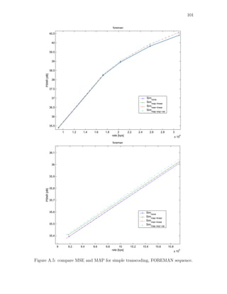 101

                                                               foreman

                 40.5


                  40


                 39.5


                  39


                 38.5
     PSNR [dB]




                  38


                 37.5


                  37                                                                         Sim
                                                                                                none
                                                                                             Sim
                                                                                                map−linear
                                                                                             Simmse−linear
                 36.5
                                                                                             Sim
                                                                                                   map−exp−var

                  36


                 35.5

                            1         1.2    1.4   1.6   1.8        2       2.2      2.4          2.6      2.8      3
                                                               rate [bps]                                               x 10
                                                                                                                               6



                                                               foreman


                 36.1



                  36



                 35.9



                 35.8
     PSNR [dB]




                 35.7



                 35.6                                                                        Simnone
                                                                                             Simmap−linear
                                                                                             Simmse−linear
                 35.5                                                                        Simmap−exp−var



                 35.4


                        9       9.2         9.4    9.6   9.8         10       10.2         10.4         10.6     10.8
                                                               rate [bps]                                                  5
                                                                                                                        x 10


Figure A.5: compare MSE and MAP for simple transcoding, FOREMAN sequence.
 
