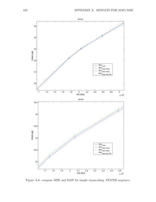 102                                                      APPENDIX A. RESULTS FOR MAP/MSE

                                                           tennis


                  35




                  34




                  33
      PSNR [dB]




                  32

                                                                                 Simnone
                                                                                 Simmap−linear
                                                                                 Sim
                  31                                                                mse−linear
                                                                                 Sim
                                                                                    map−exp−ML




                  30



                         1     1.2    1.4    1.6   1.8       2       2.2   2.4      2.6          2.8   3
                                                          rate [bps]                                          6
                                                                                                           x 10

                                                            tennis
                  34.5




                   34




                  33.5
      PSNR [dB]




                   33


                                                                                 Simnone
                                                                                 Simmap−linear
                  32.5                                                           Simmse−linear
                                                                                 Simmap−exp−ML



                   32



                             1.7     1.8    1.9    2      2.1        2.2   2.3      2.4          2.5   2.6
                                                          rate [bps]                                   x 10
                                                                                                              6




 Figure A.6: compare MSE and MAP for simple transcoding, TENNIS sequence.
 
